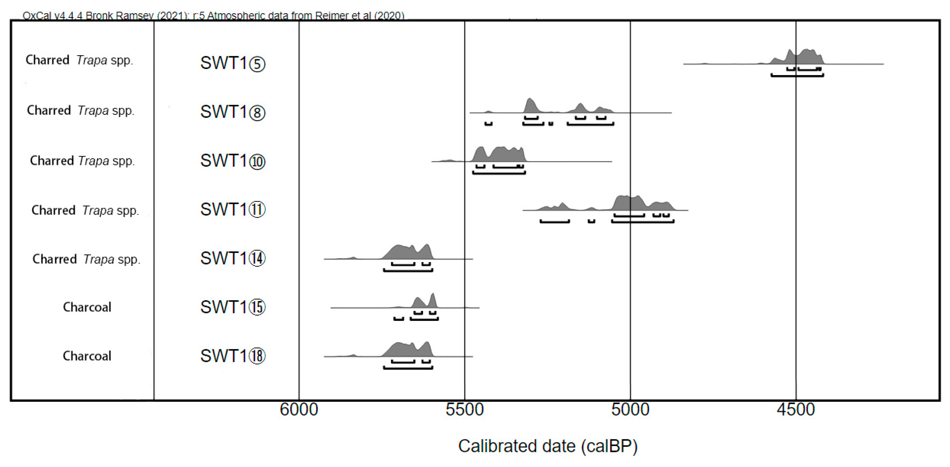 Land 12 01158 g004 Land 12 01158 g004