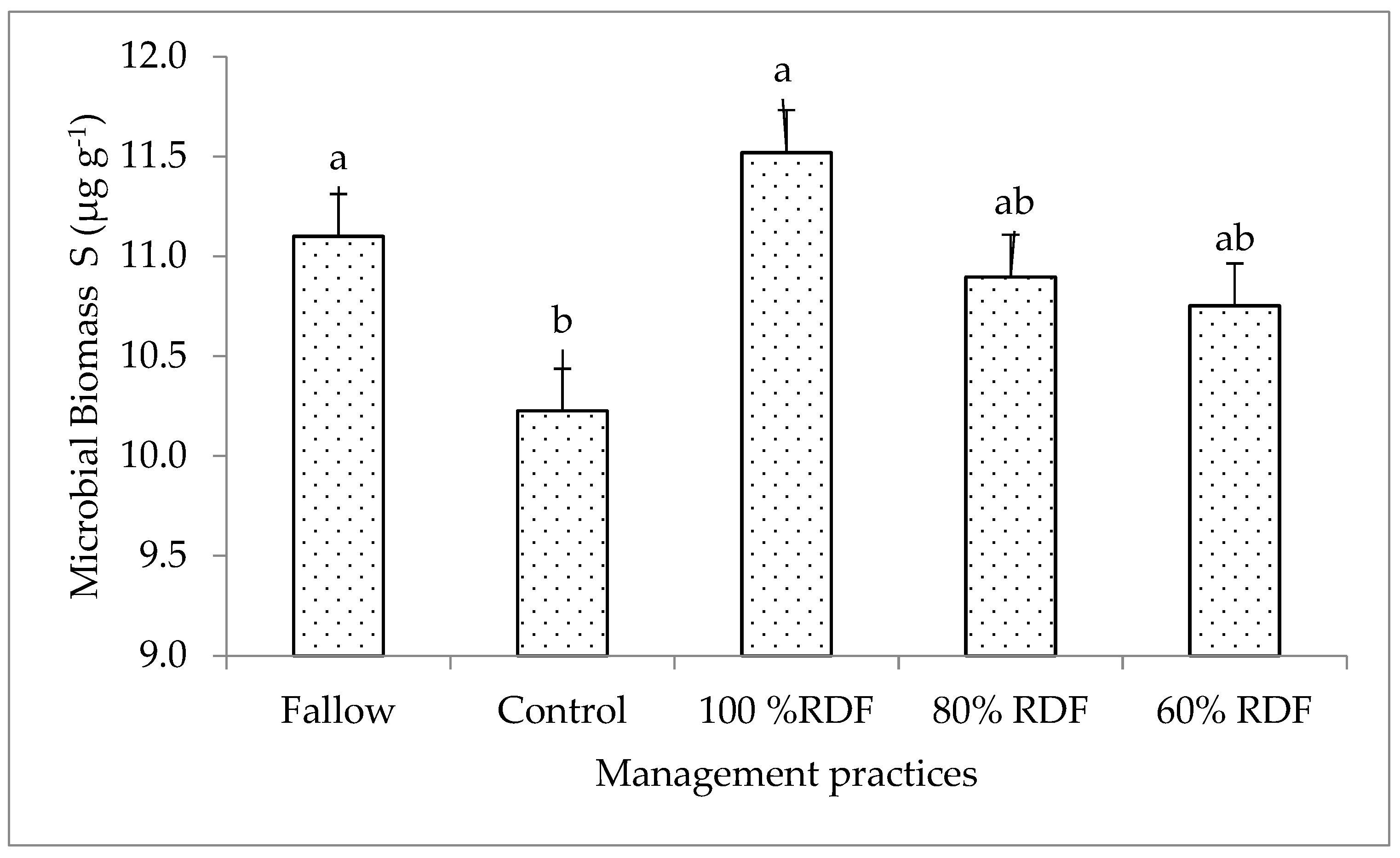Land 12 01160 g002 Land 12 01160 g002