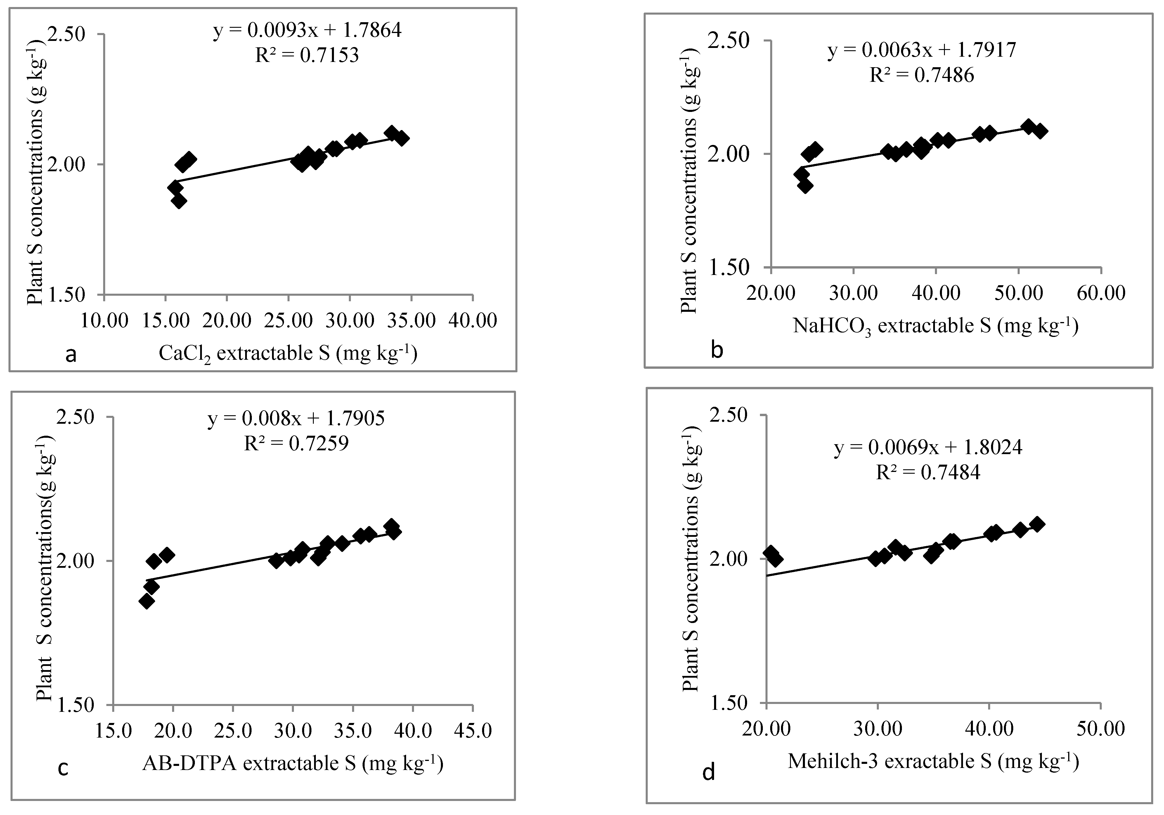 Land 12 01160 g006 Land 12 01160 g006
