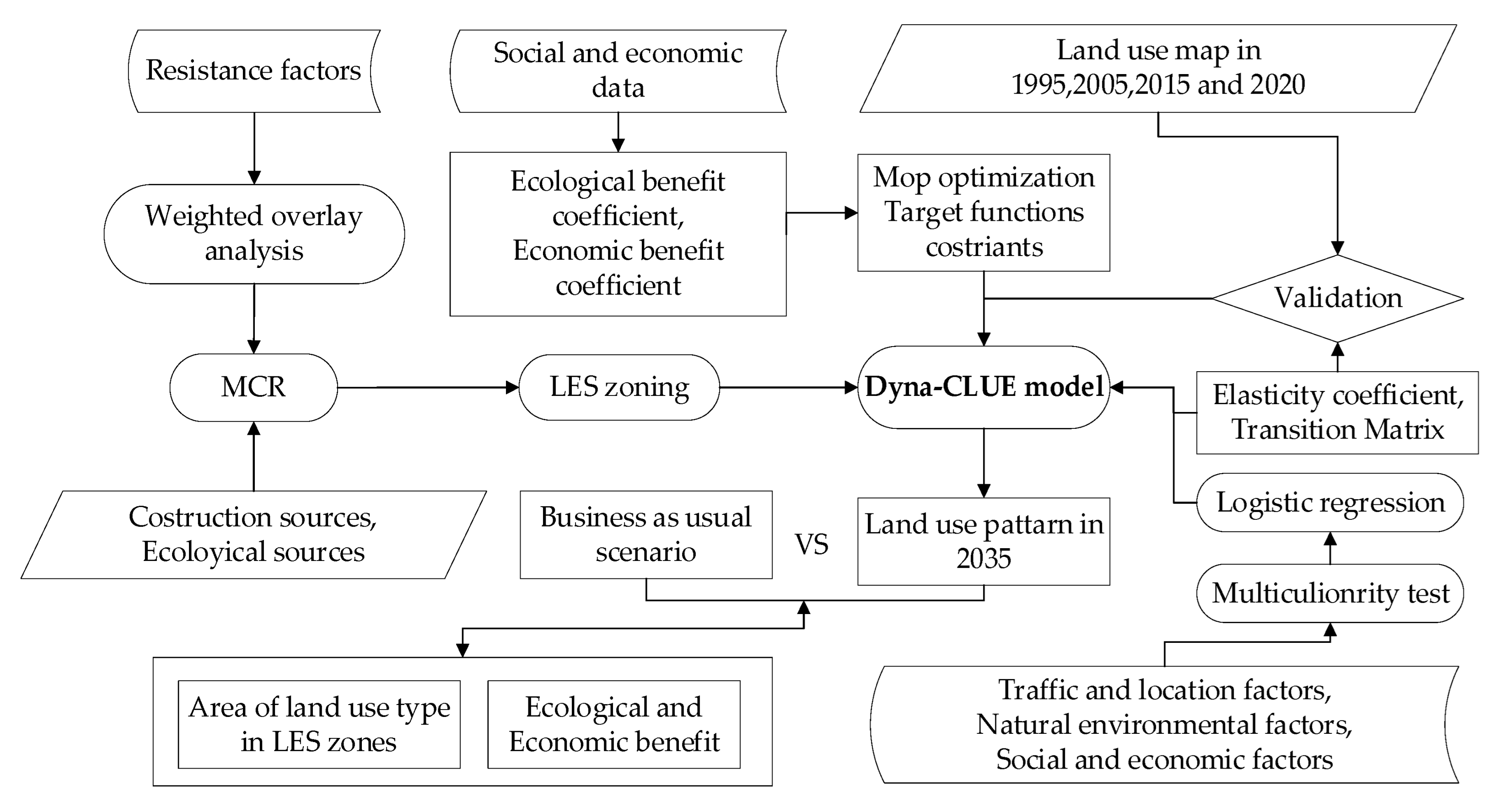 Land 12 01164 g002 Land 12 01164 g002