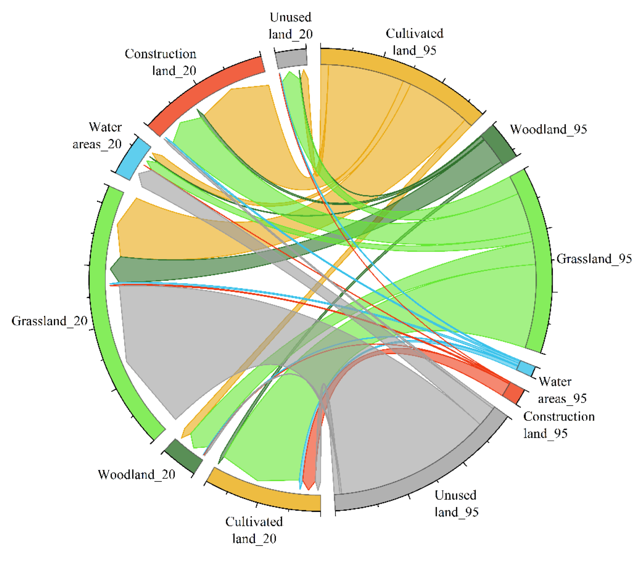 Land 12 01164 g003 Land 12 01164 g003