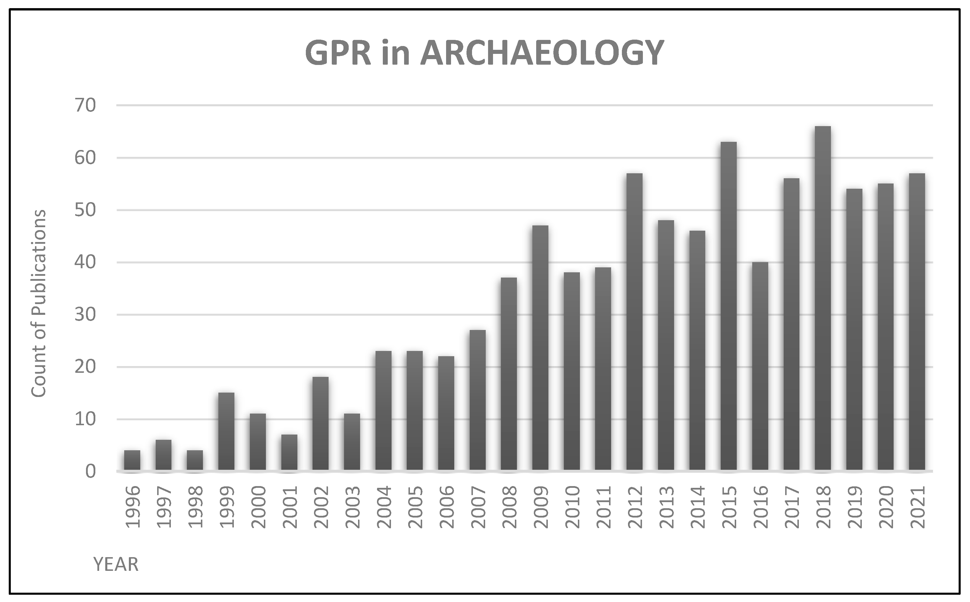 Land 12 01165 g001 Land 12 01165 g001