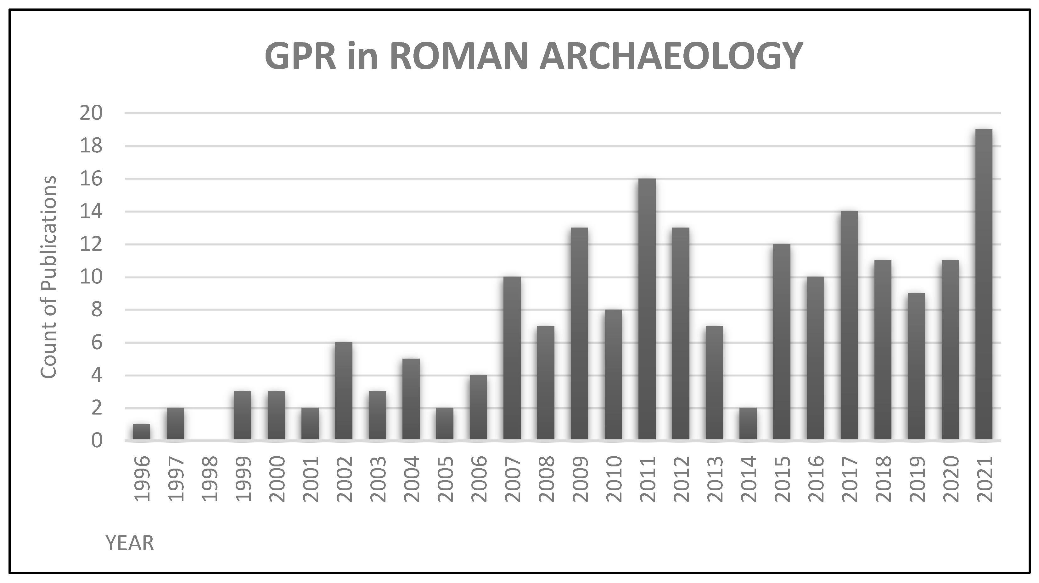 Land 12 01165 g002 Land 12 01165 g002