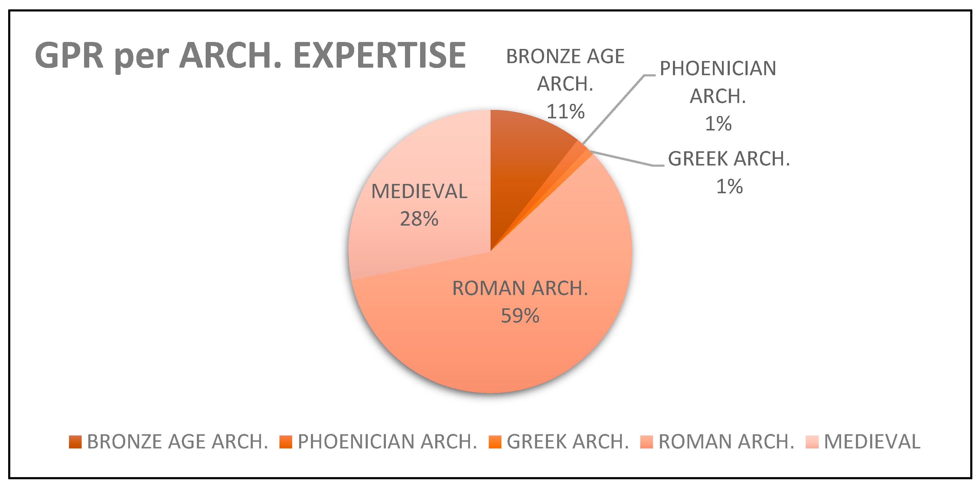 Land 12 01165 g003 Land 12 01165 g003