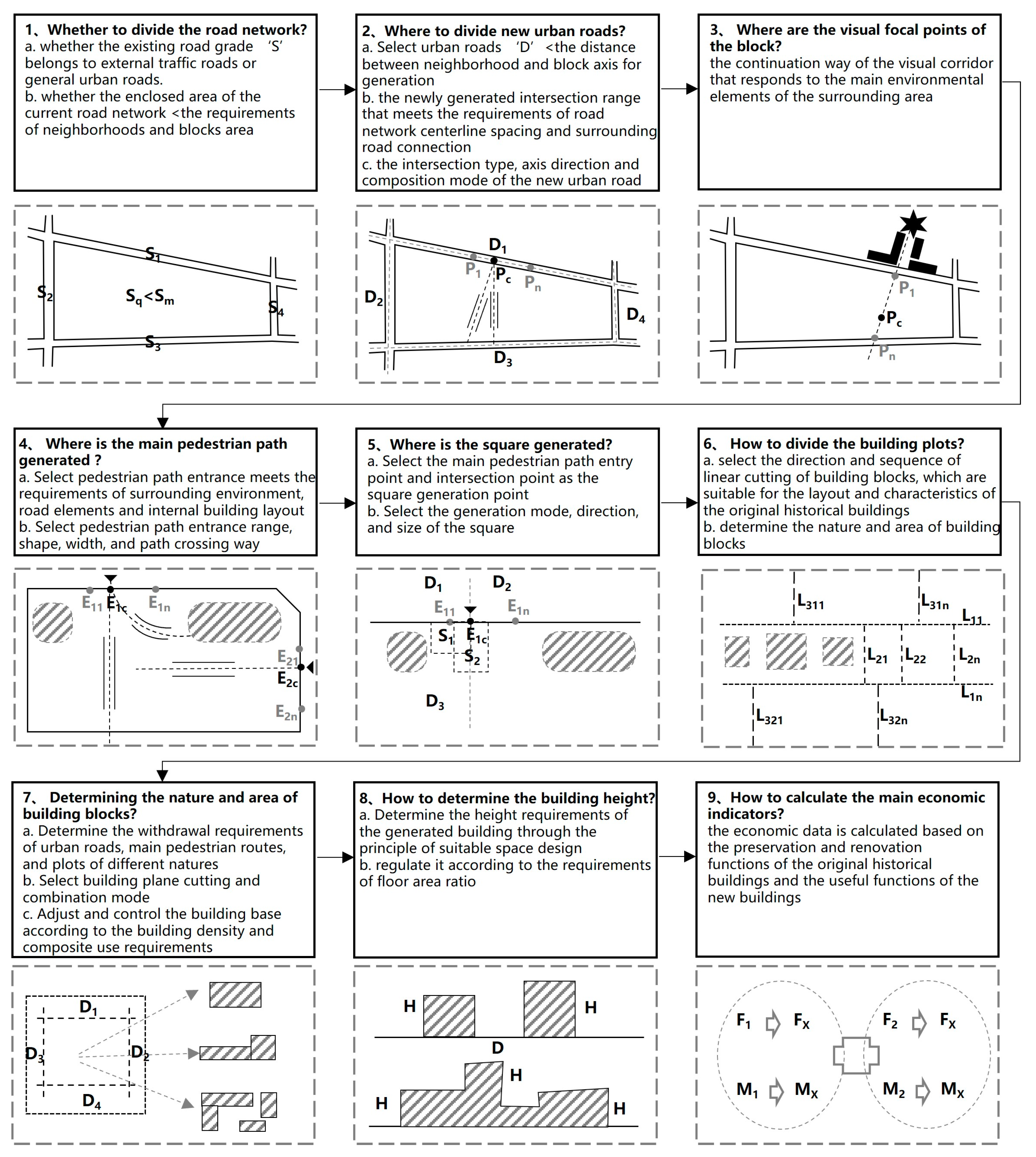 Land 12 01167 g005 Land 12 01167 g005
