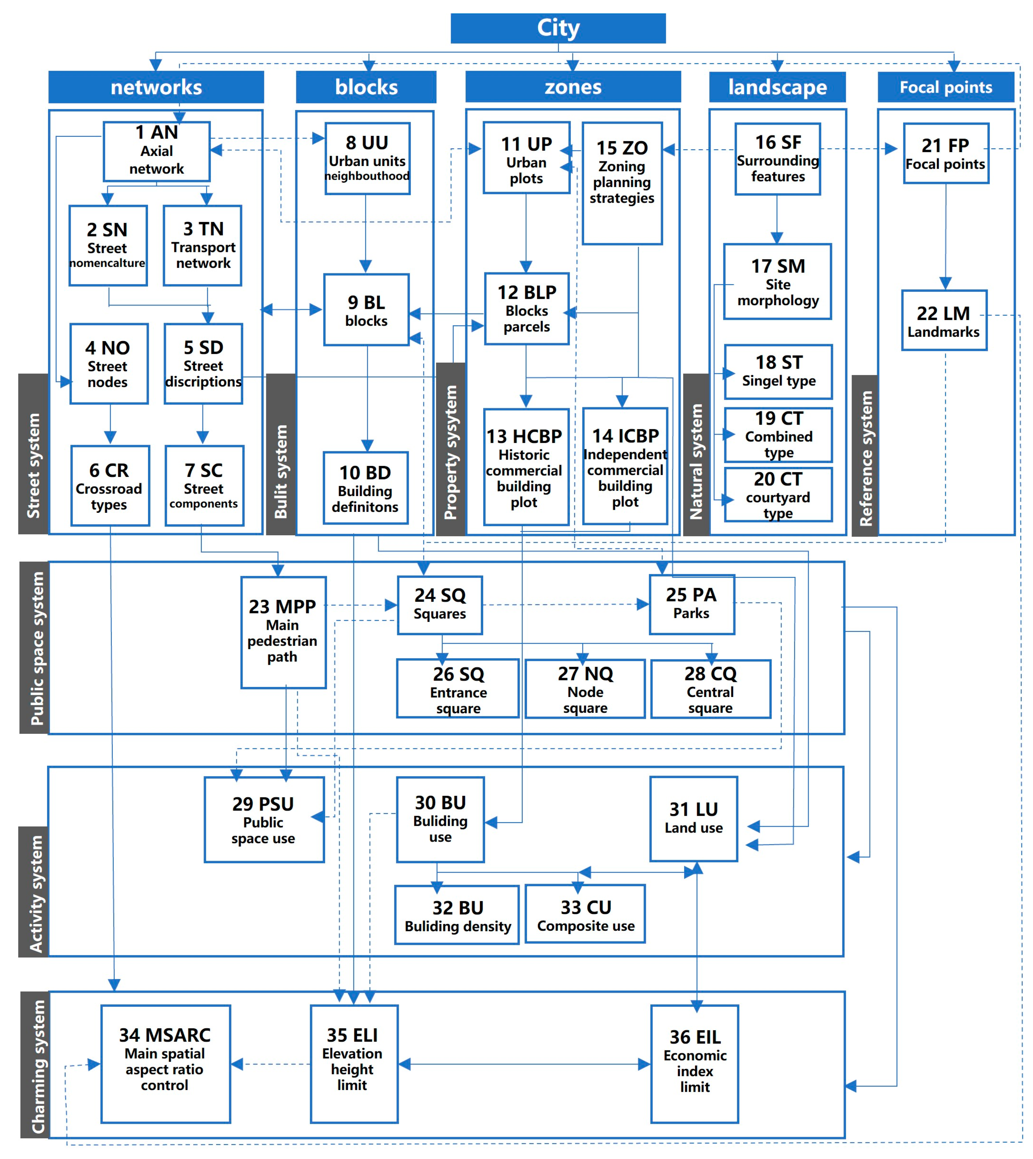 Land 12 01167 g006 Land 12 01167 g006