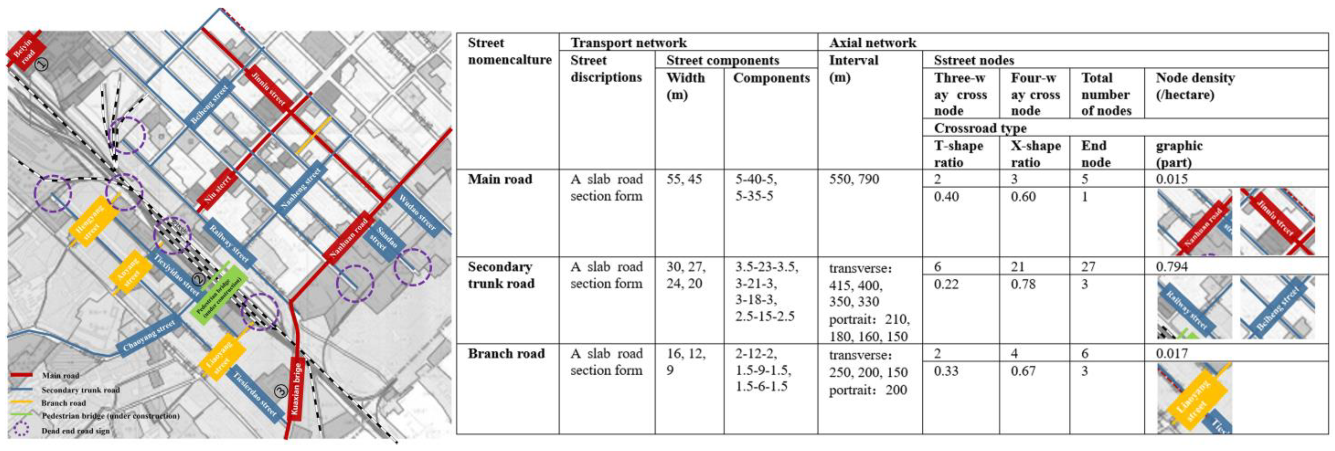 Land 12 01167 g007 Land 12 01167 g007