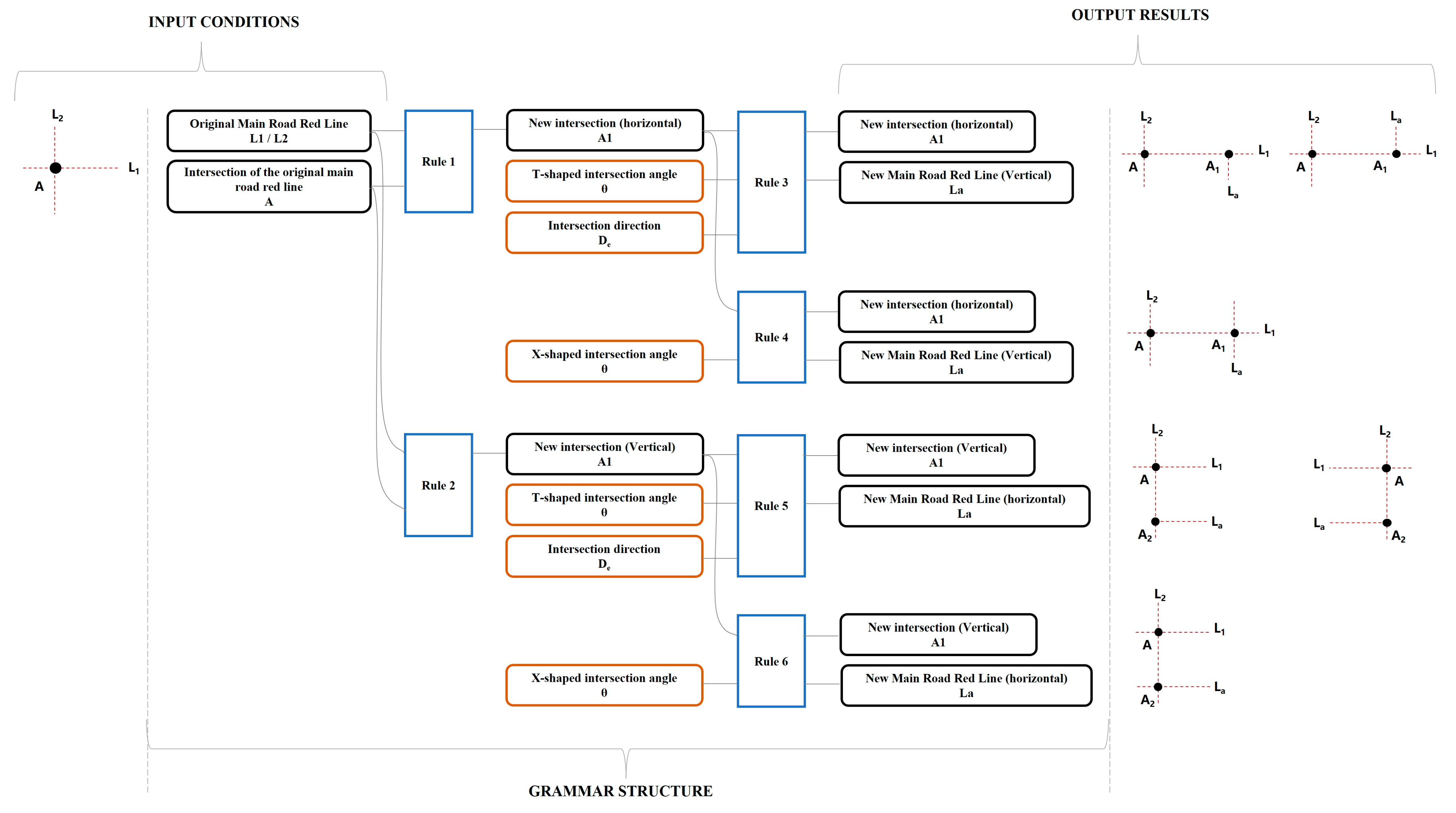 Land 12 01167 g008 Land 12 01167 g008