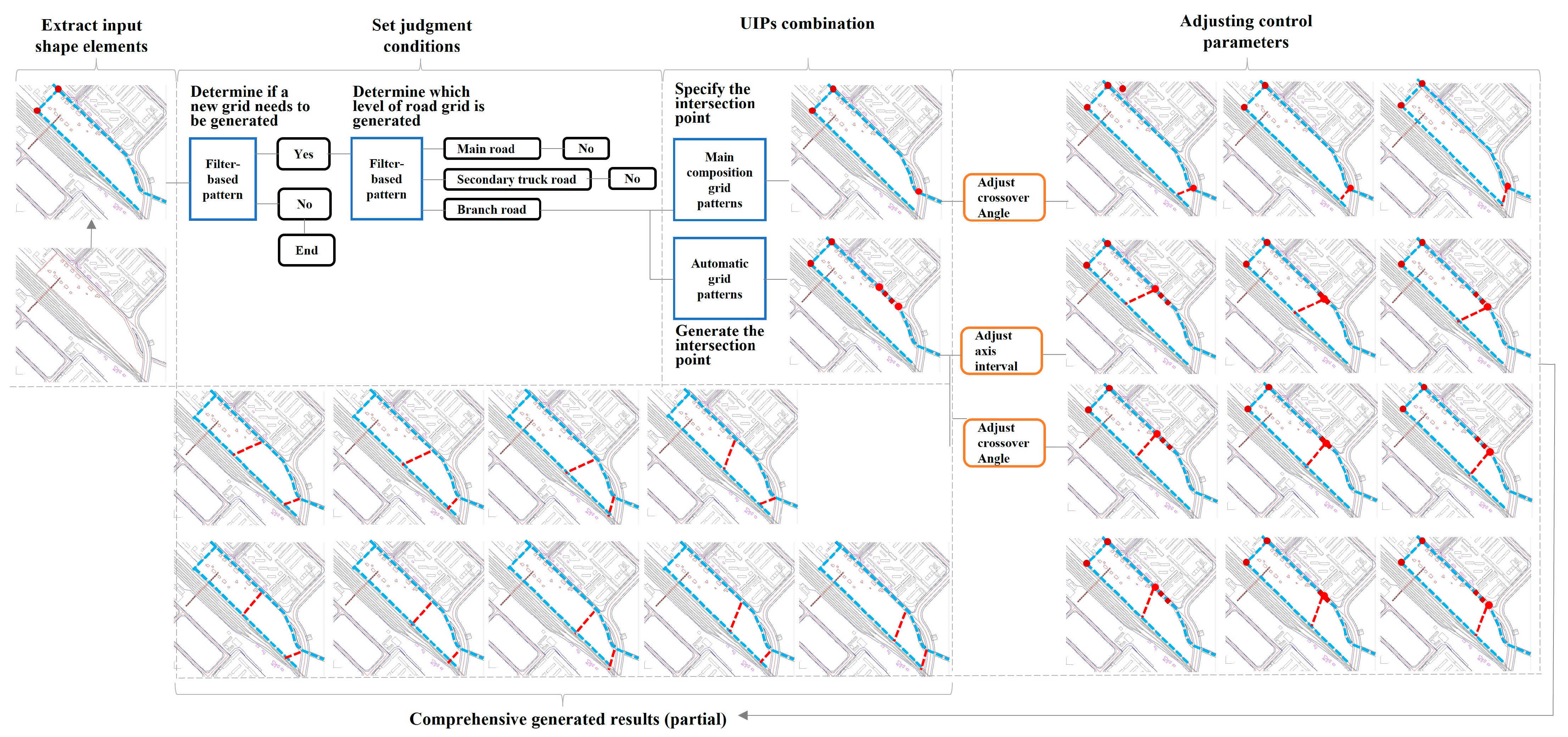 Land 12 01167 g009 Land 12 01167 g009