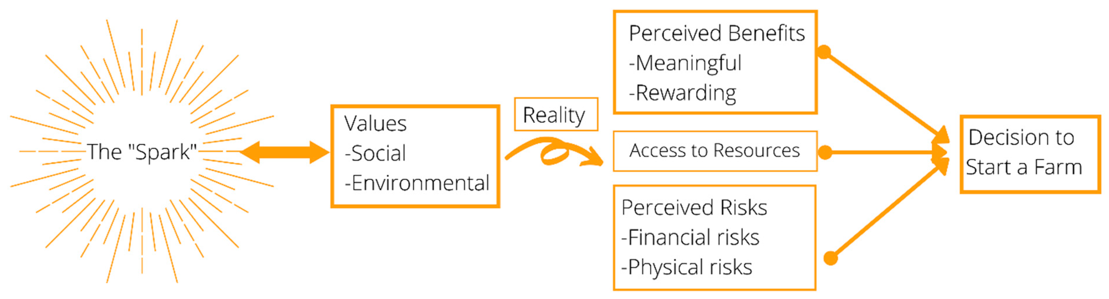 Land 12 01169 g002 Land 12 01169 g002