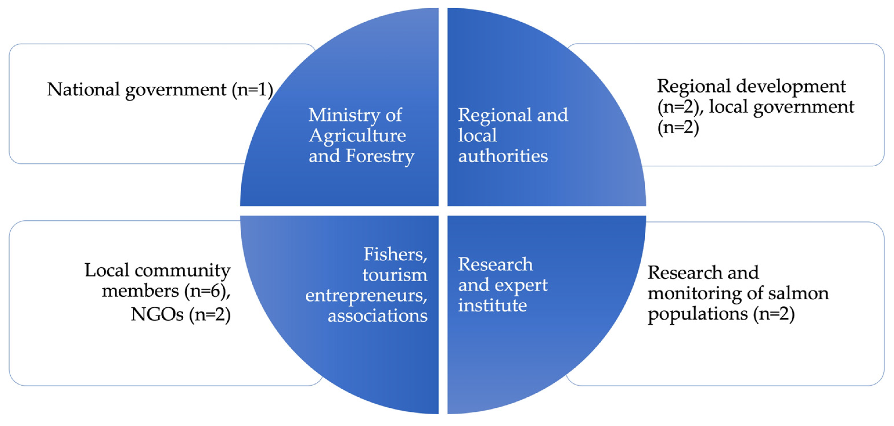 Land 12 01174 g002 Land 12 01174 g002