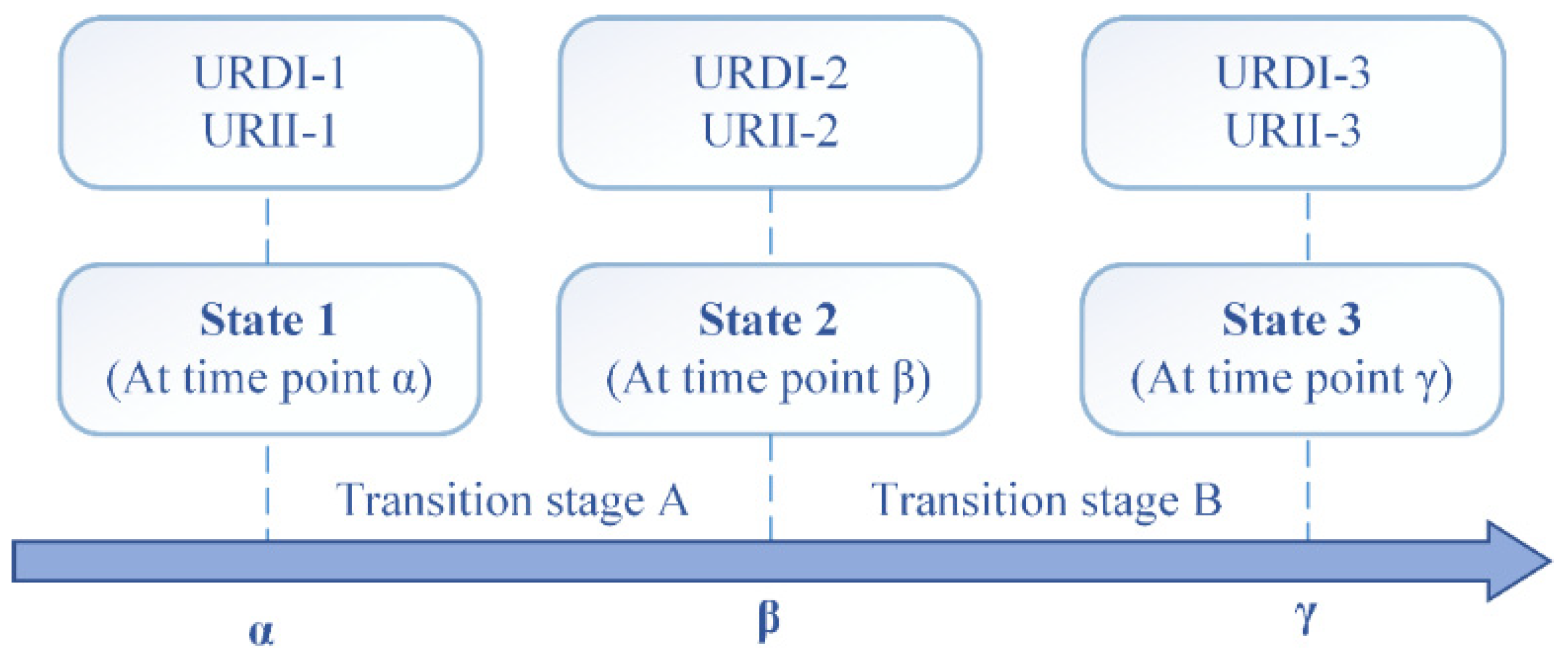 Land 12 01175 g001 Land 12 01175 g001