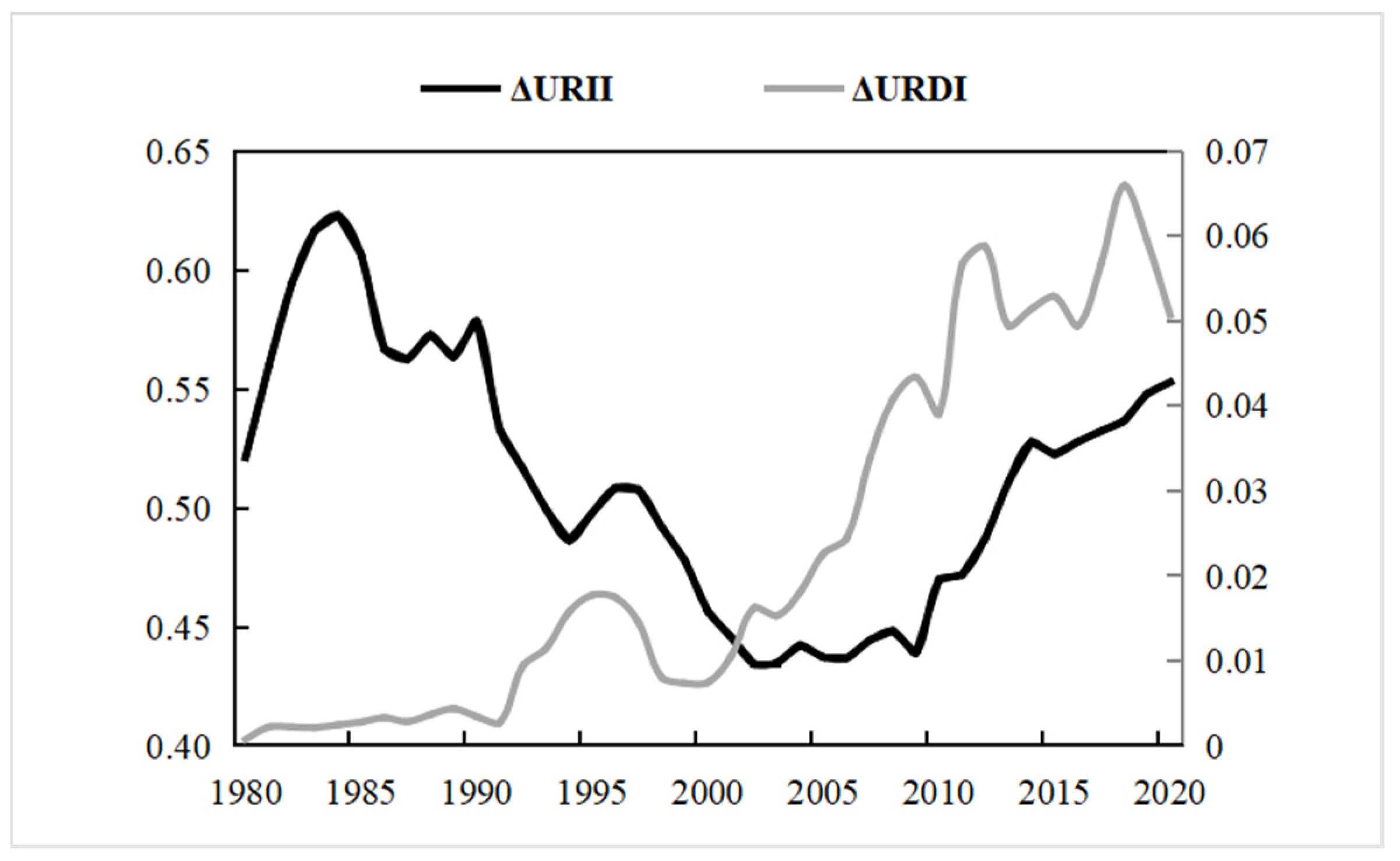 Land 12 01175 g002 Land 12 01175 g002