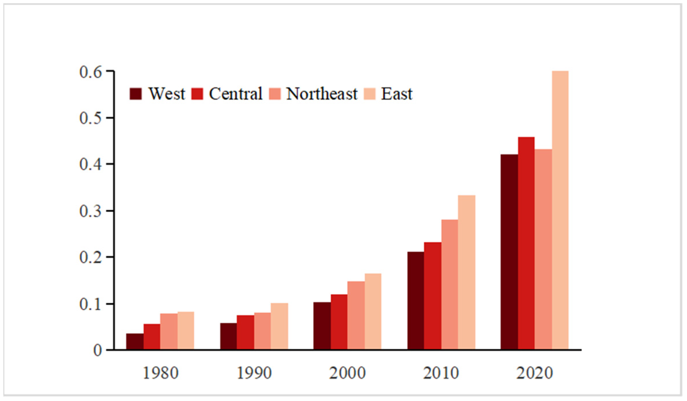 Land 12 01175 g003 Land 12 01175 g003