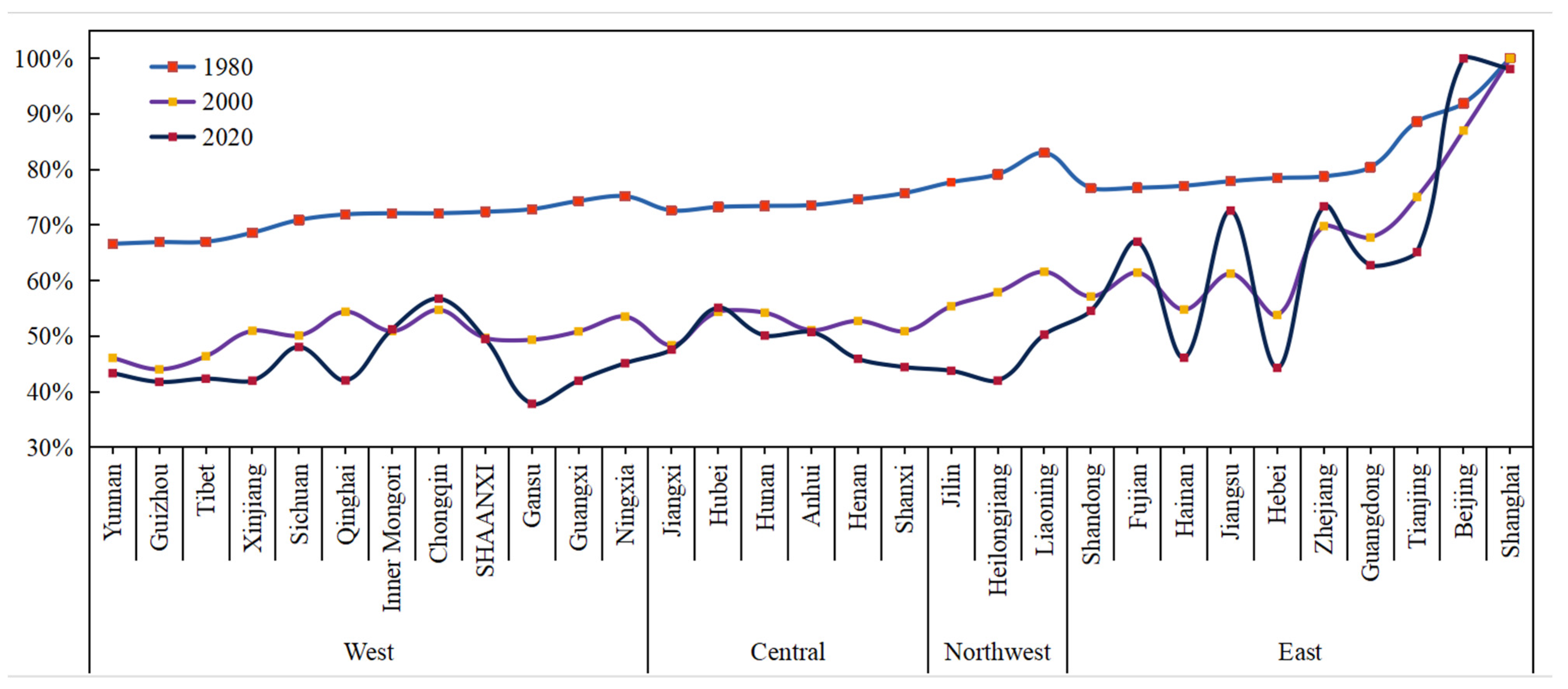 Land 12 01175 g005 Land 12 01175 g005