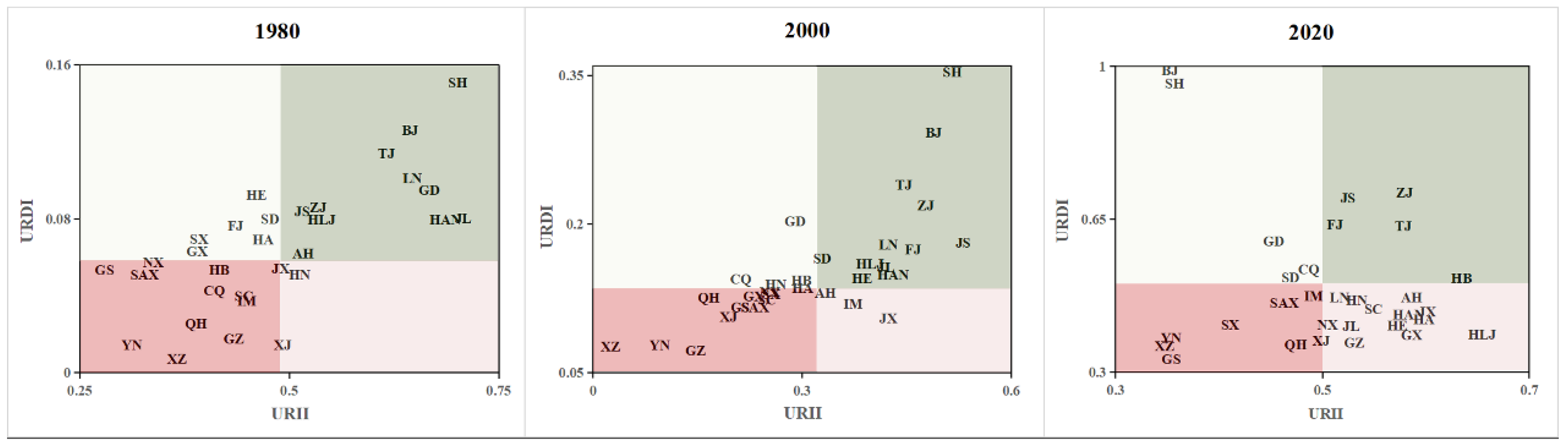 Land 12 01175 g008 Land 12 01175 g008