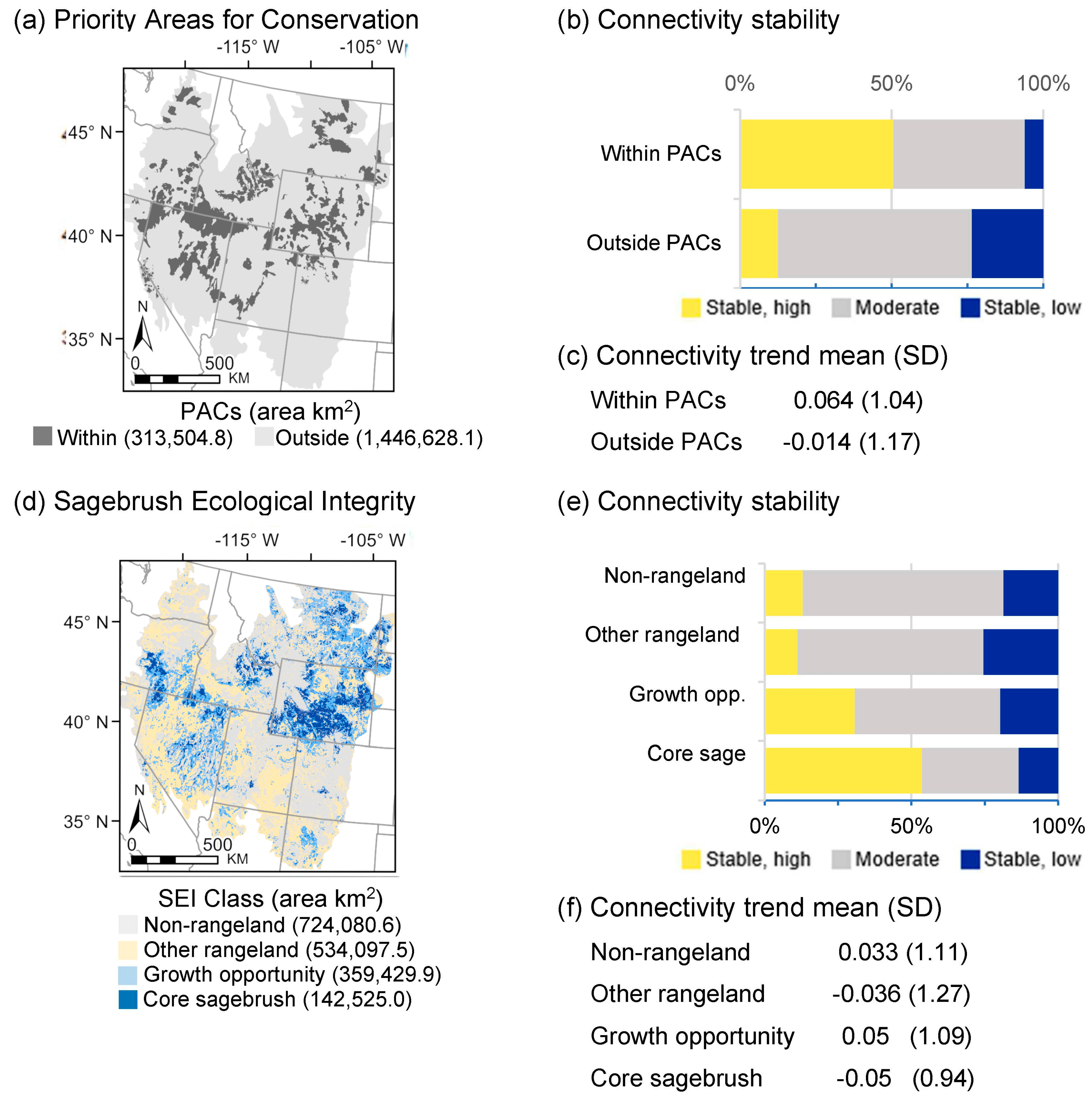 Land 12 01176 g004 Land 12 01176 g004