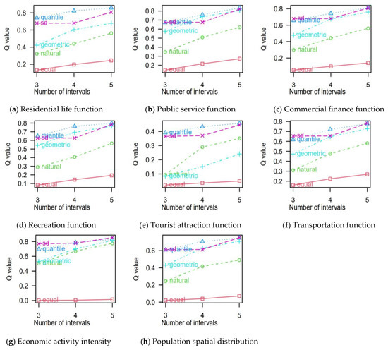 A quantile regression analysis of chess ratings by age - The DO Loop