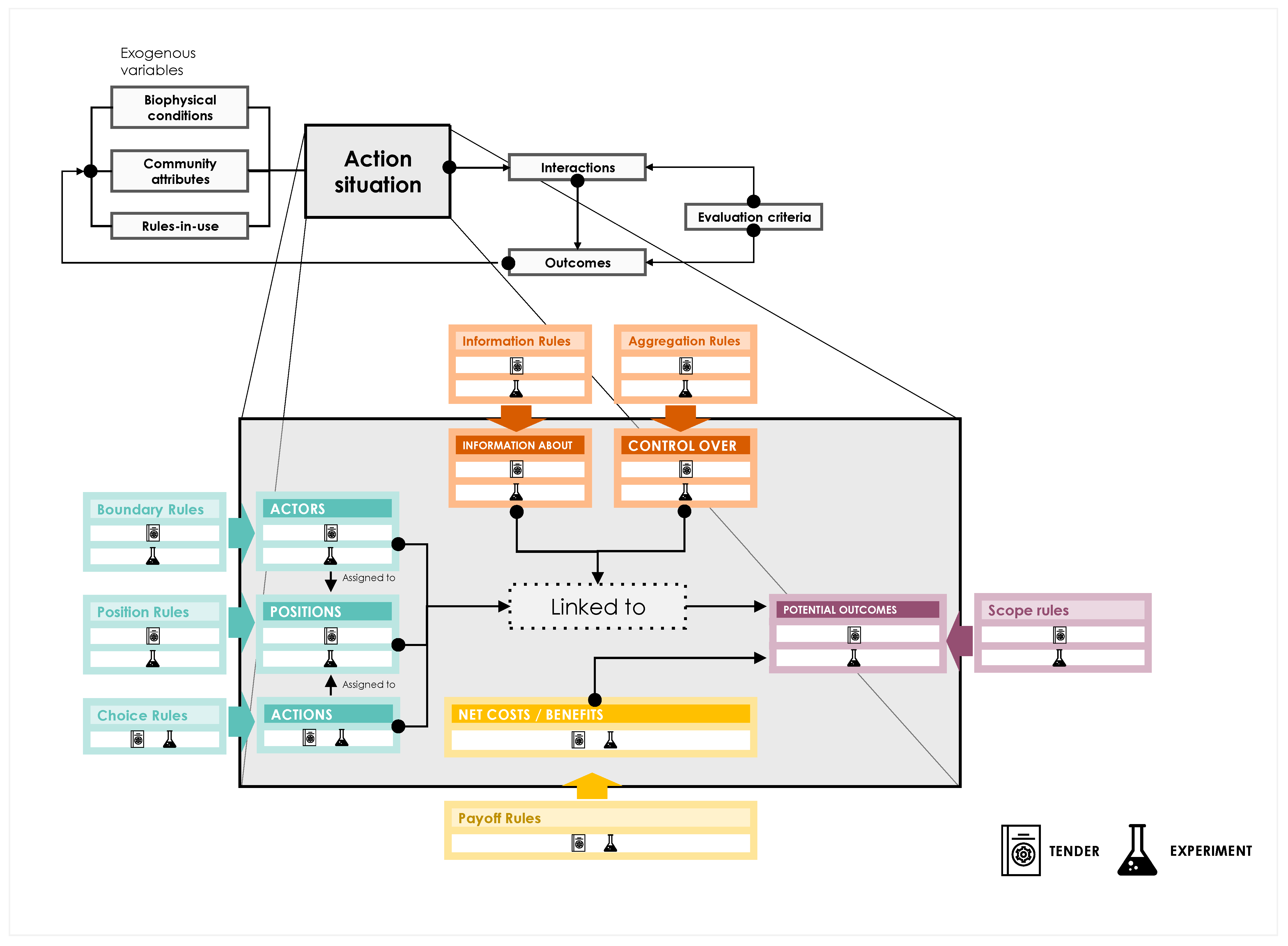 Land 12 01179 g001 Land 12 01179 g001