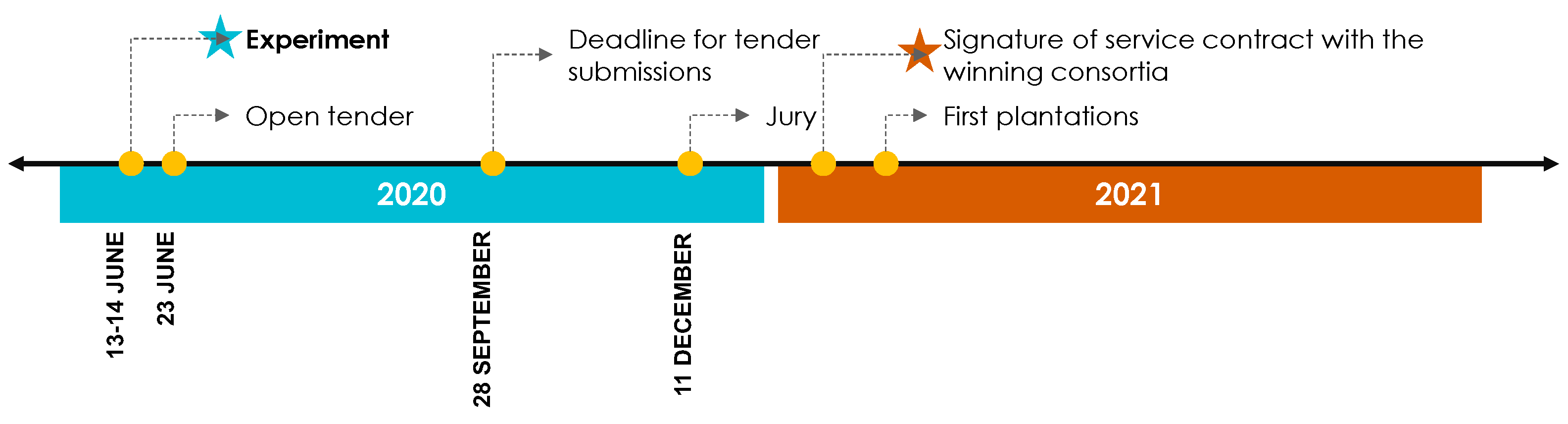 Land 12 01179 g003 Land 12 01179 g003