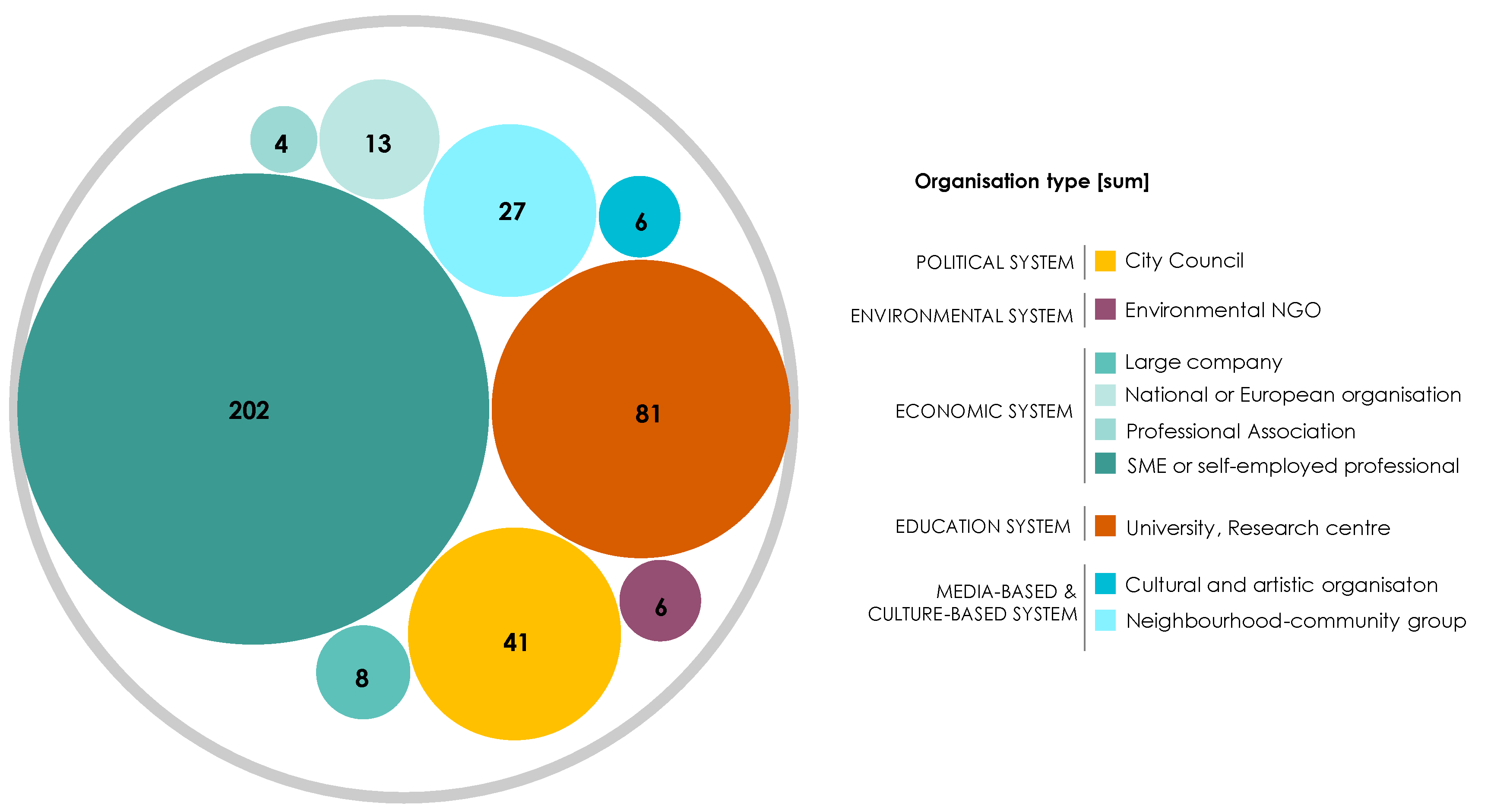 Land 12 01179 g007 Land 12 01179 g007