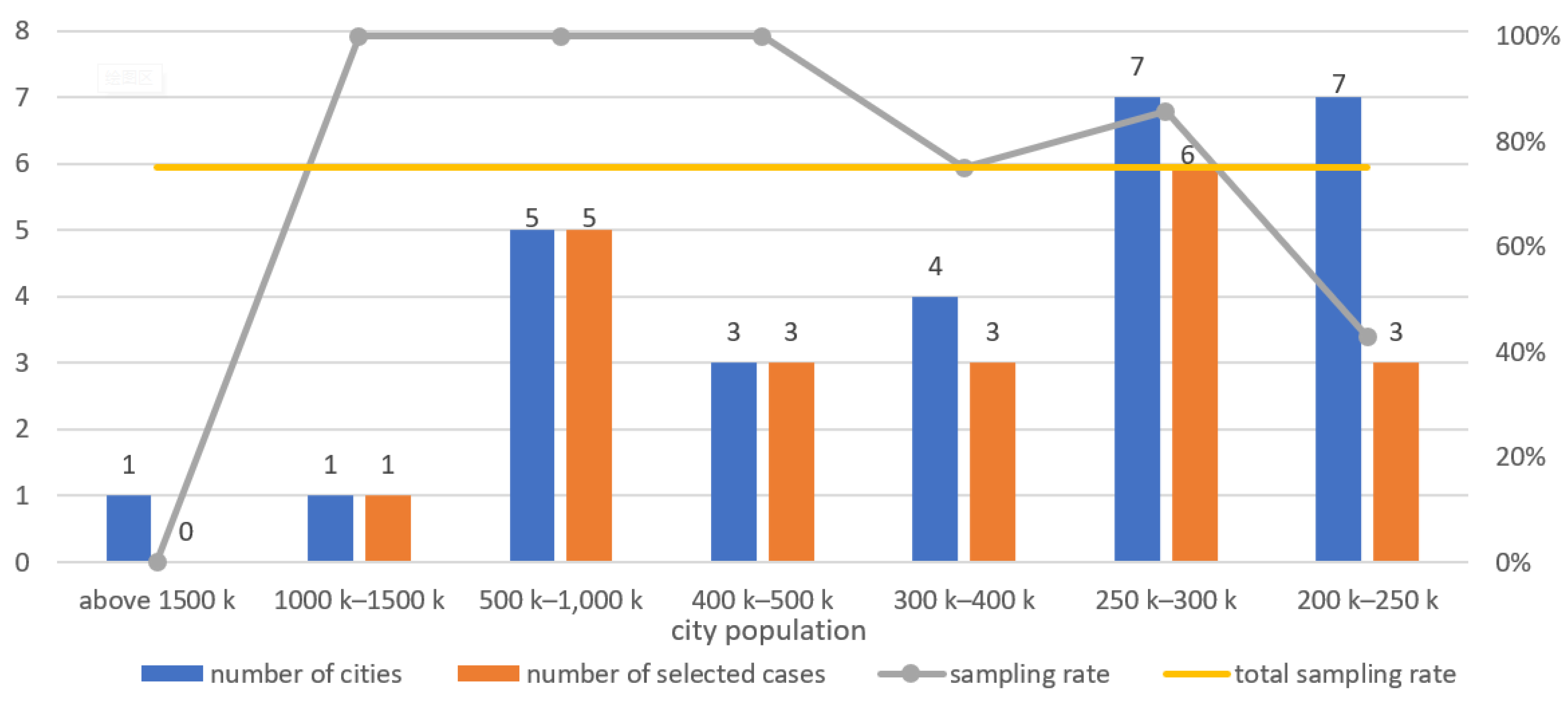 Land 12 01183 g002 Land 12 01183 g002