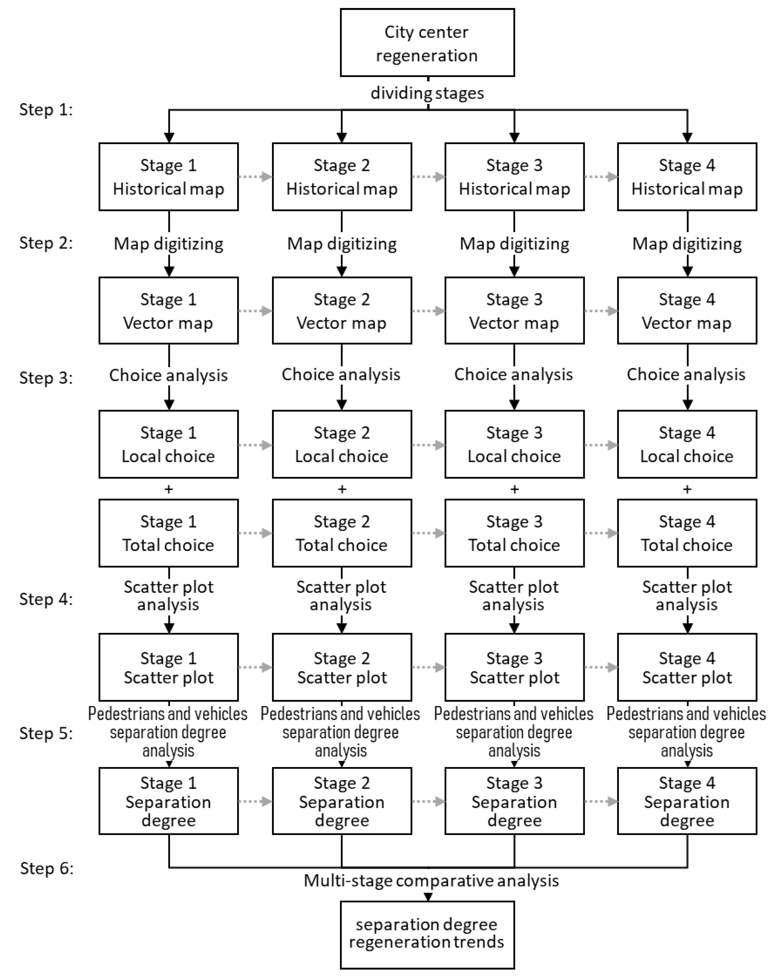 Land 12 01183 g003 Land 12 01183 g003