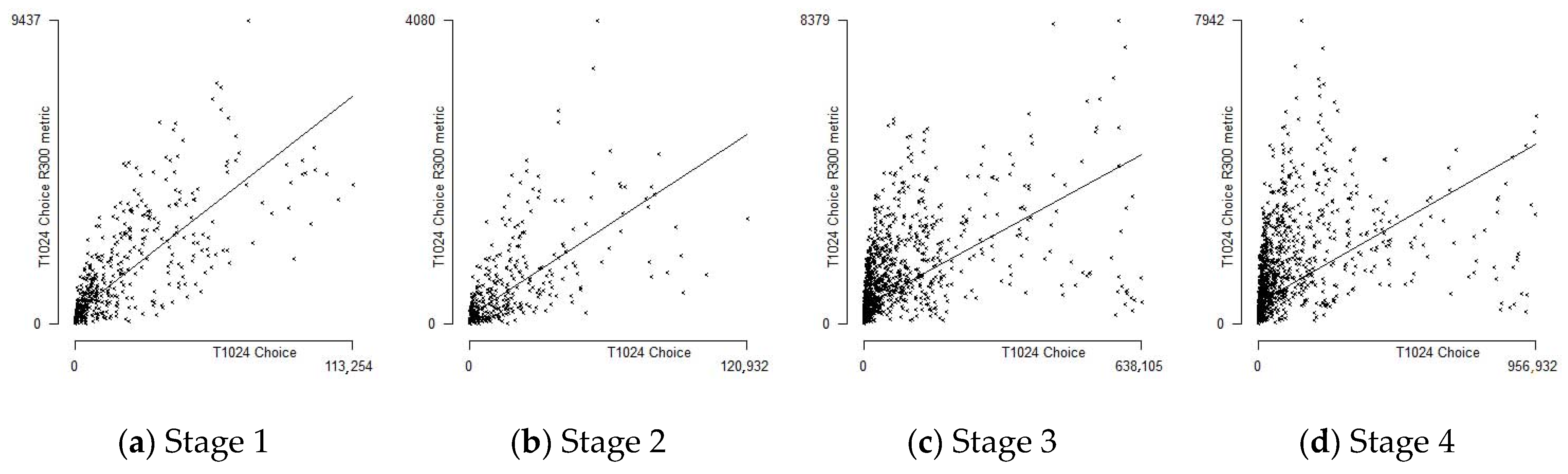 Land 12 01183 g007 Land 12 01183 g007