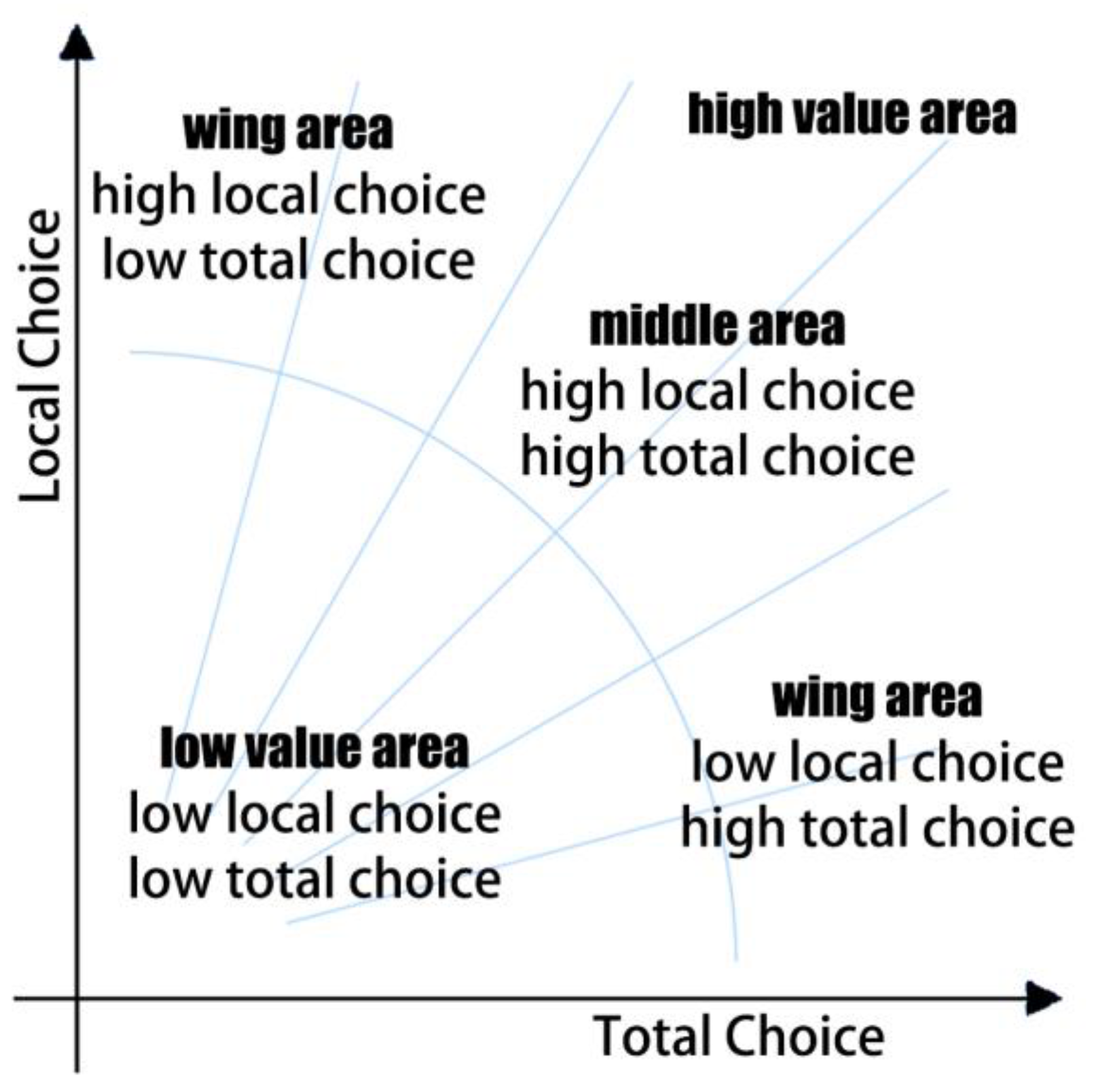 Land 12 01183 g008 Land 12 01183 g008