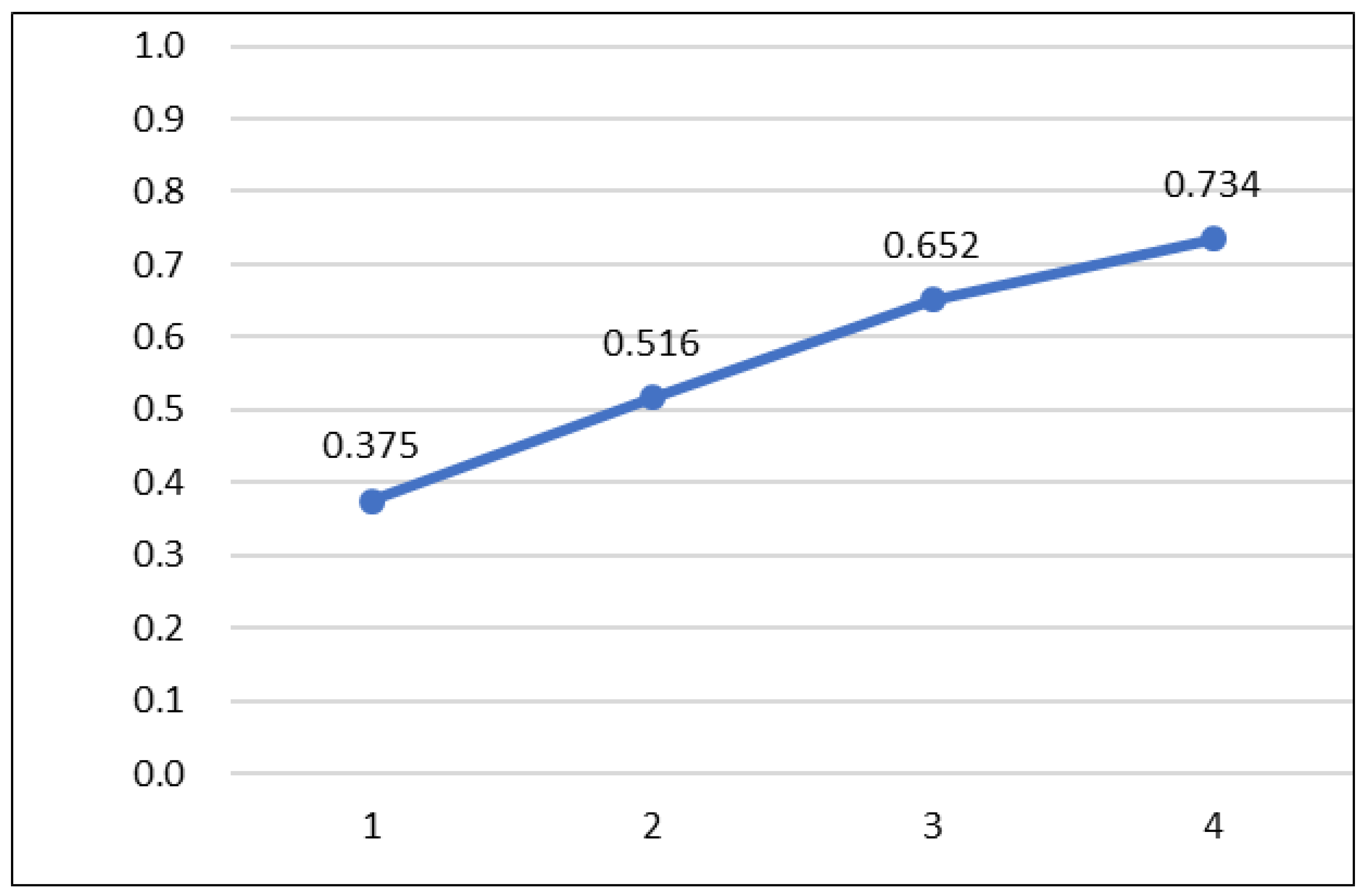 Land 12 01183 g009 Land 12 01183 g009