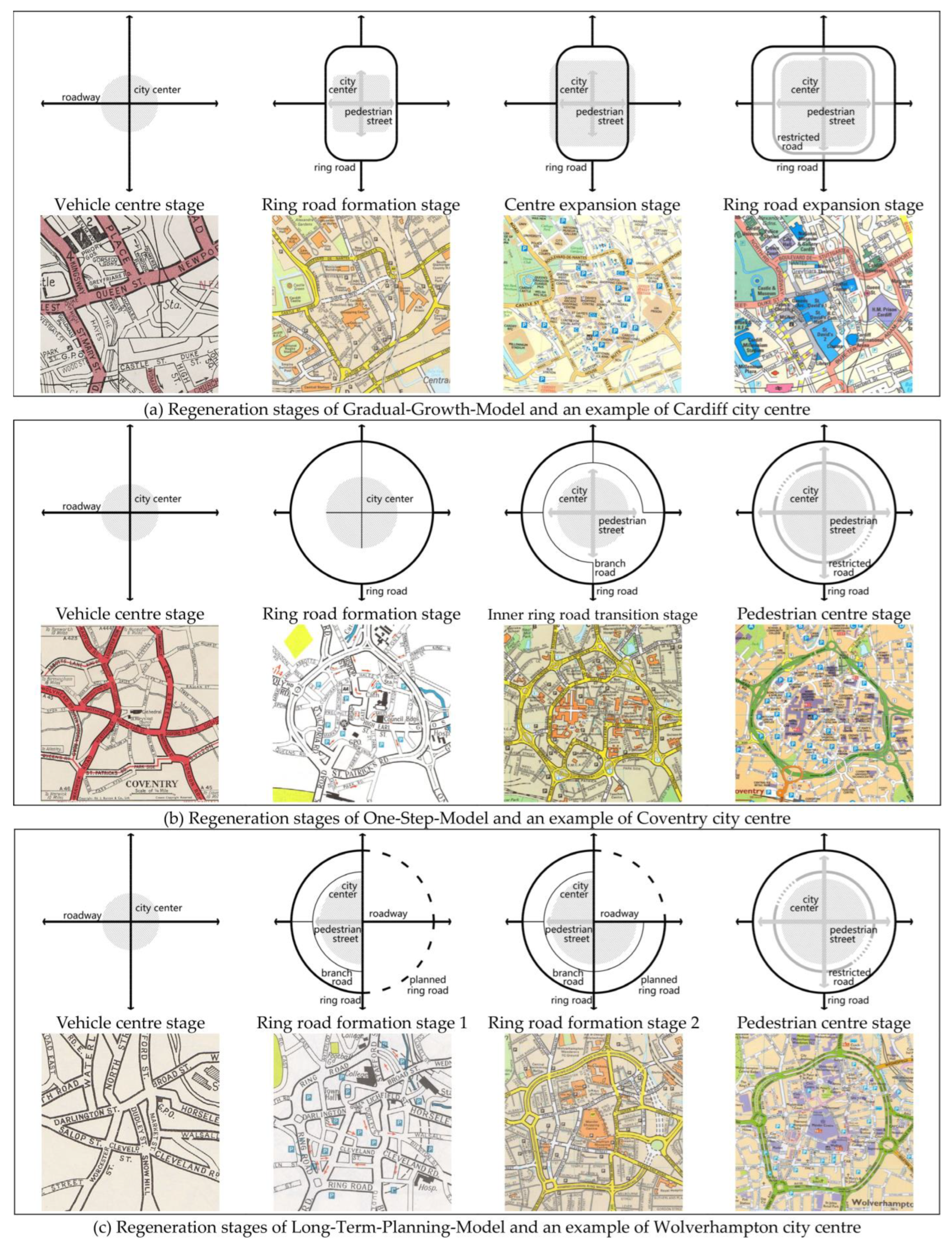 Land 12 01183 g010 Land 12 01183 g010