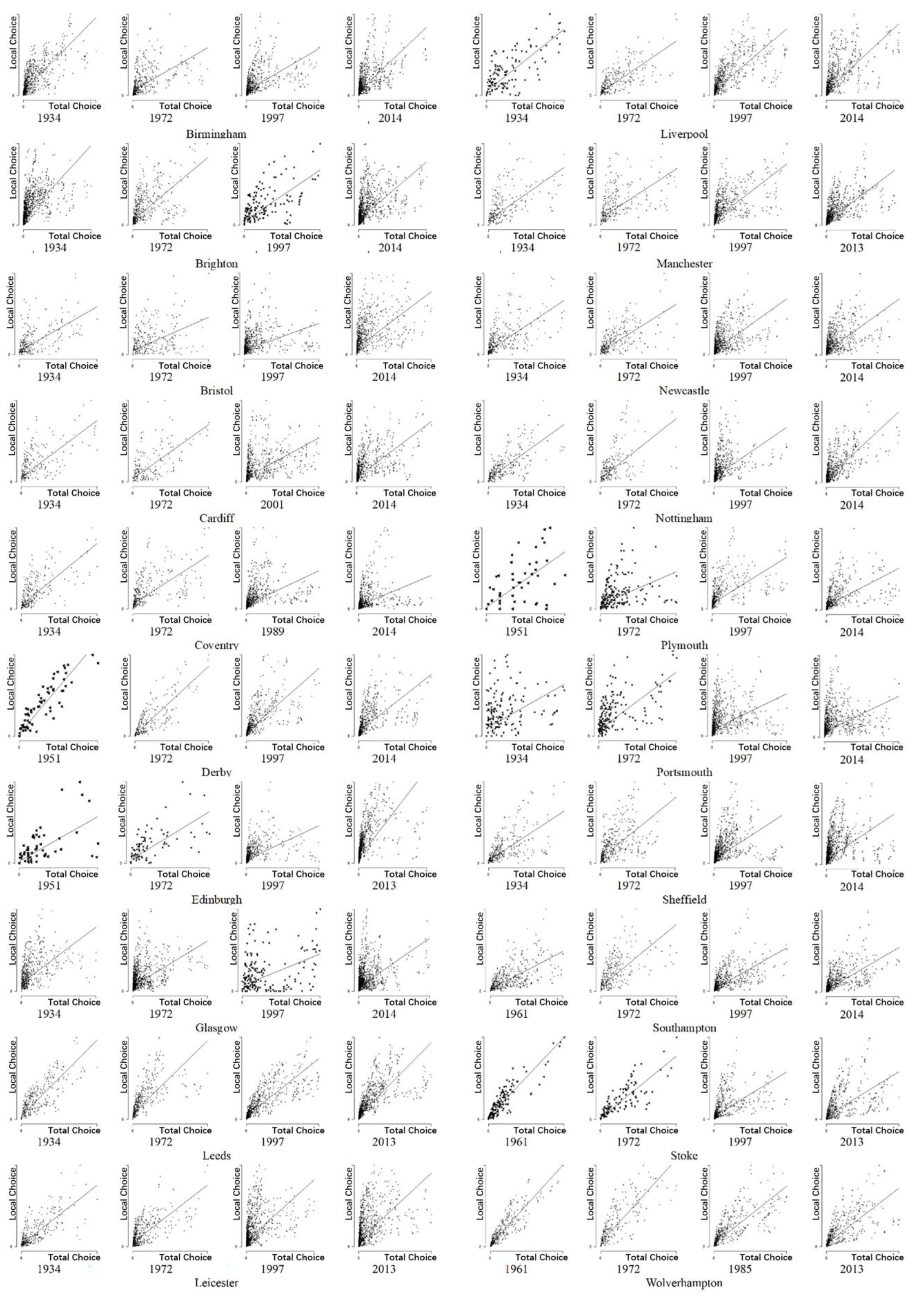 Land 12 01183 g013 Land 12 01183 g013