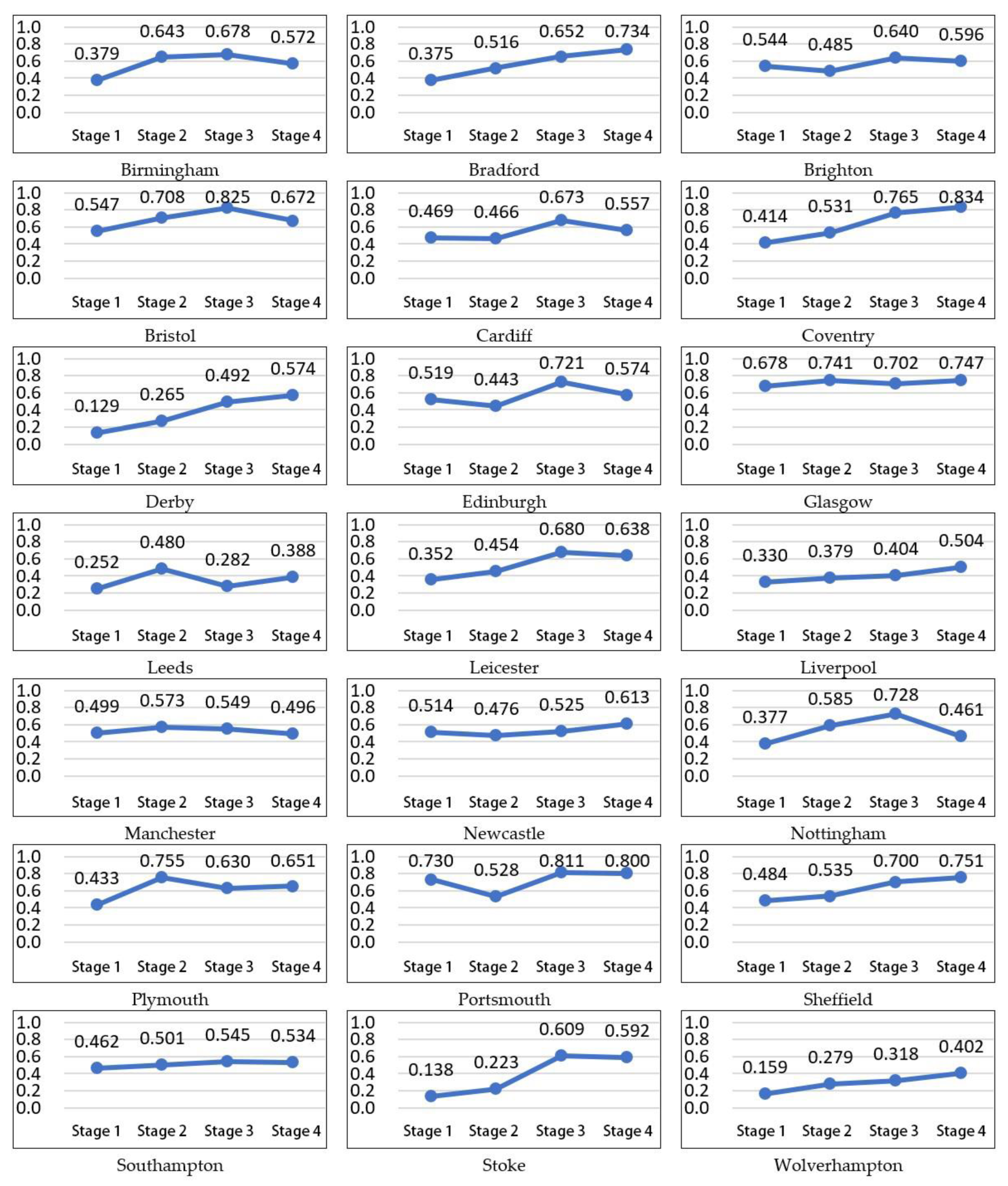 Land 12 01183 g014 Land 12 01183 g014