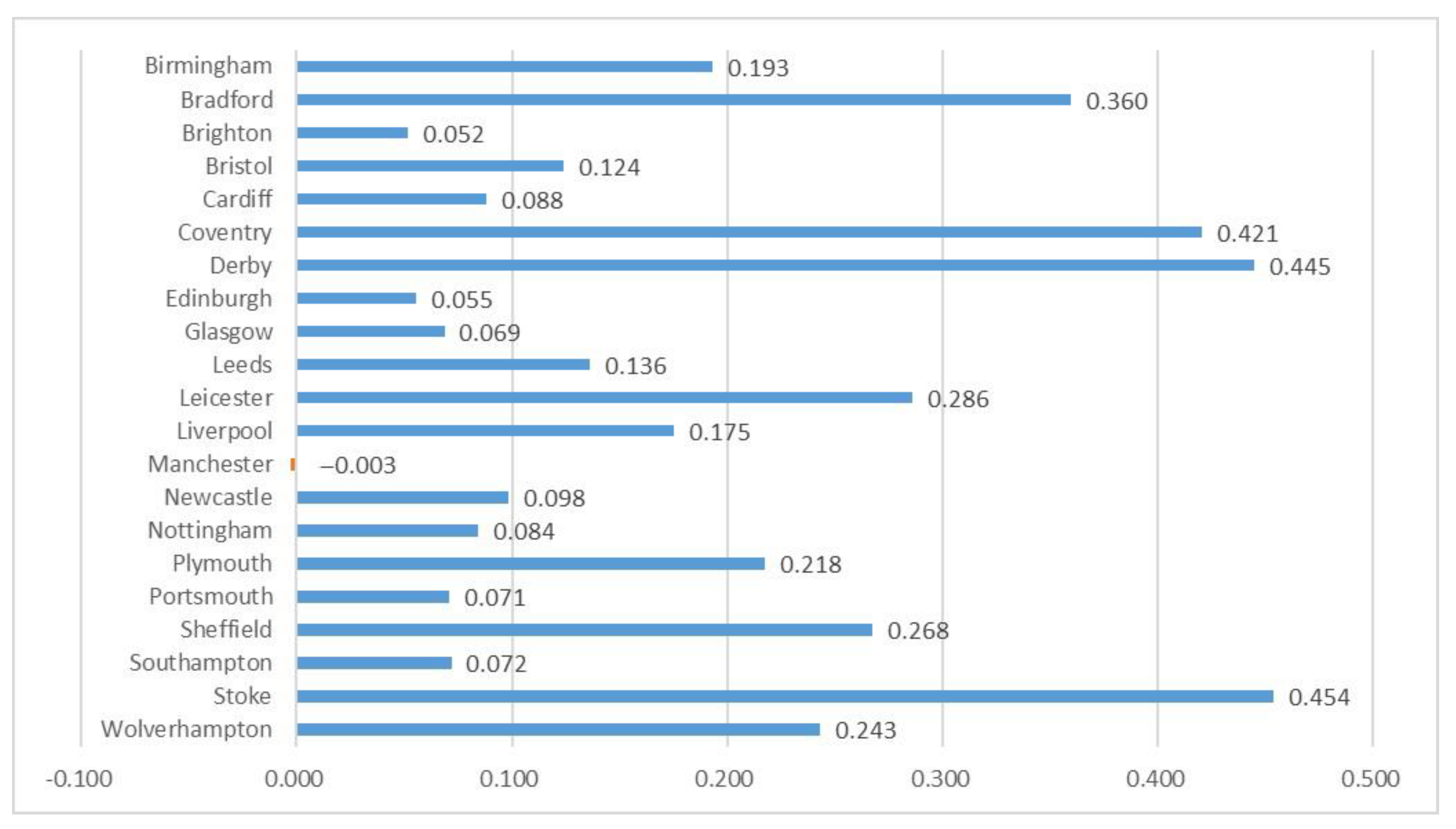Land 12 01183 g015 Land 12 01183 g015