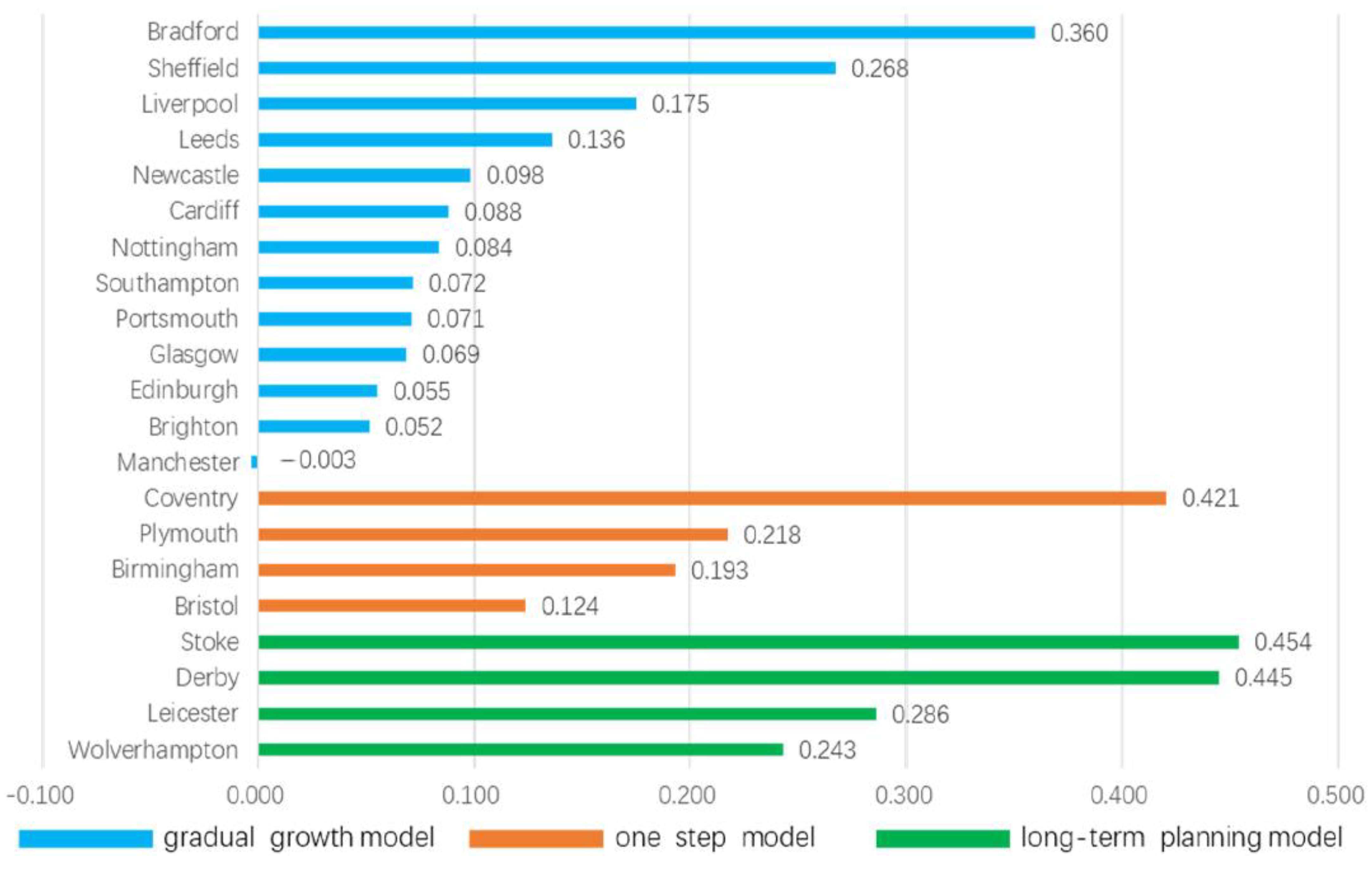 Land 12 01183 g016 Land 12 01183 g016