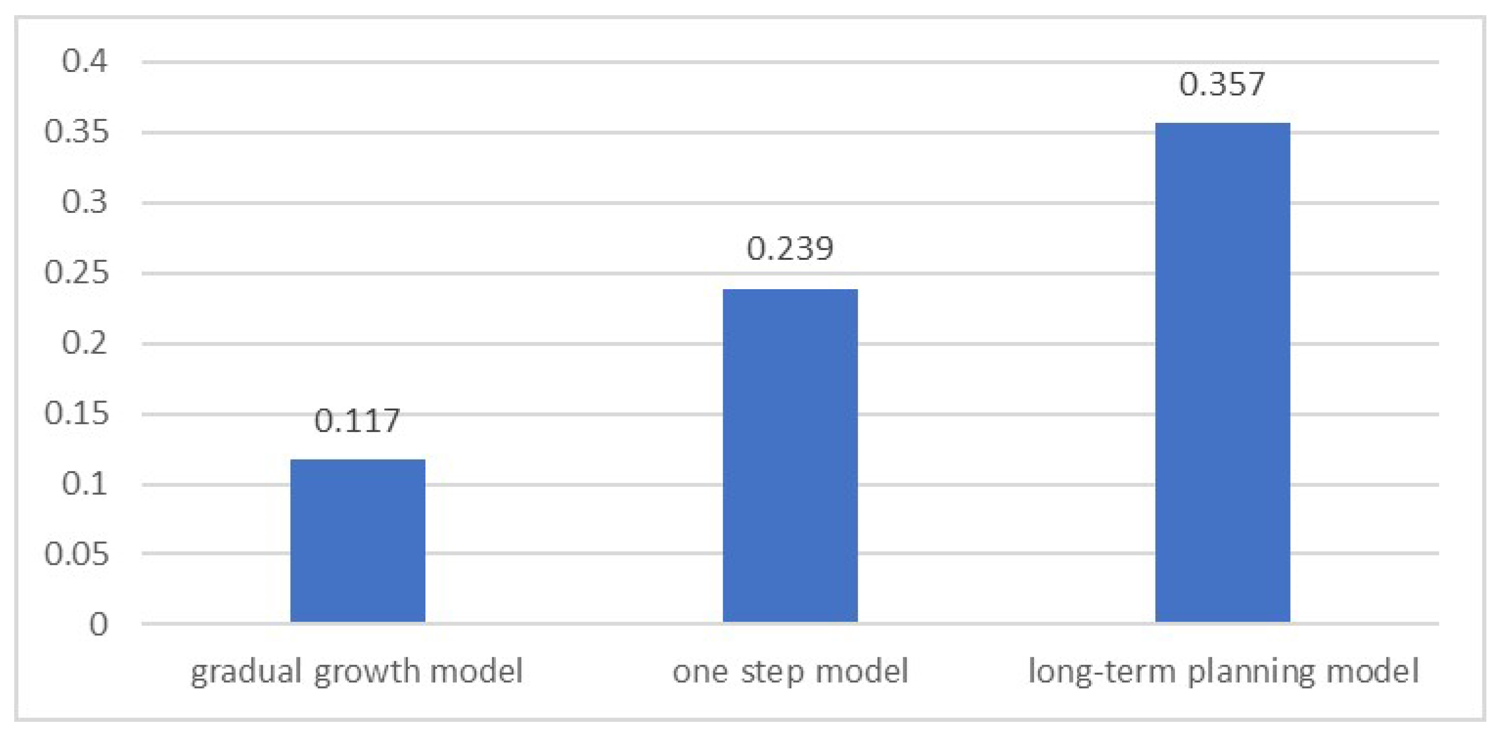 Land 12 01183 g017 Land 12 01183 g017