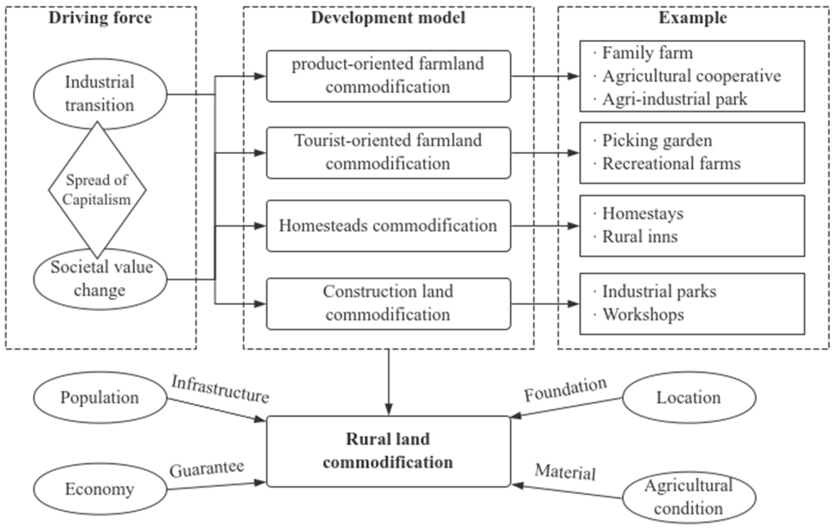 Land 12 01194 g001 Land 12 01194 g001