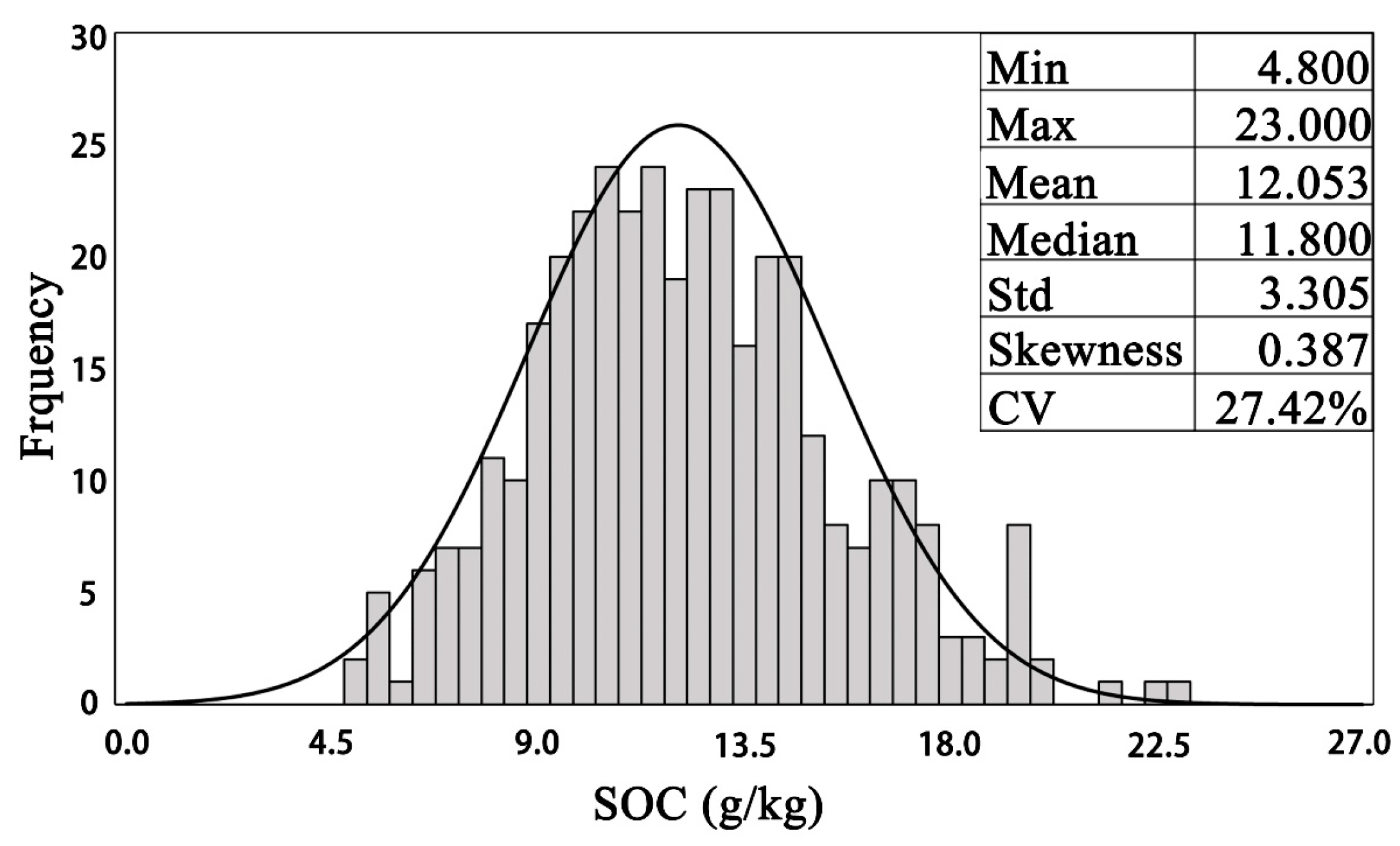 Land 12 01198 g002 Land 12 01198 g002