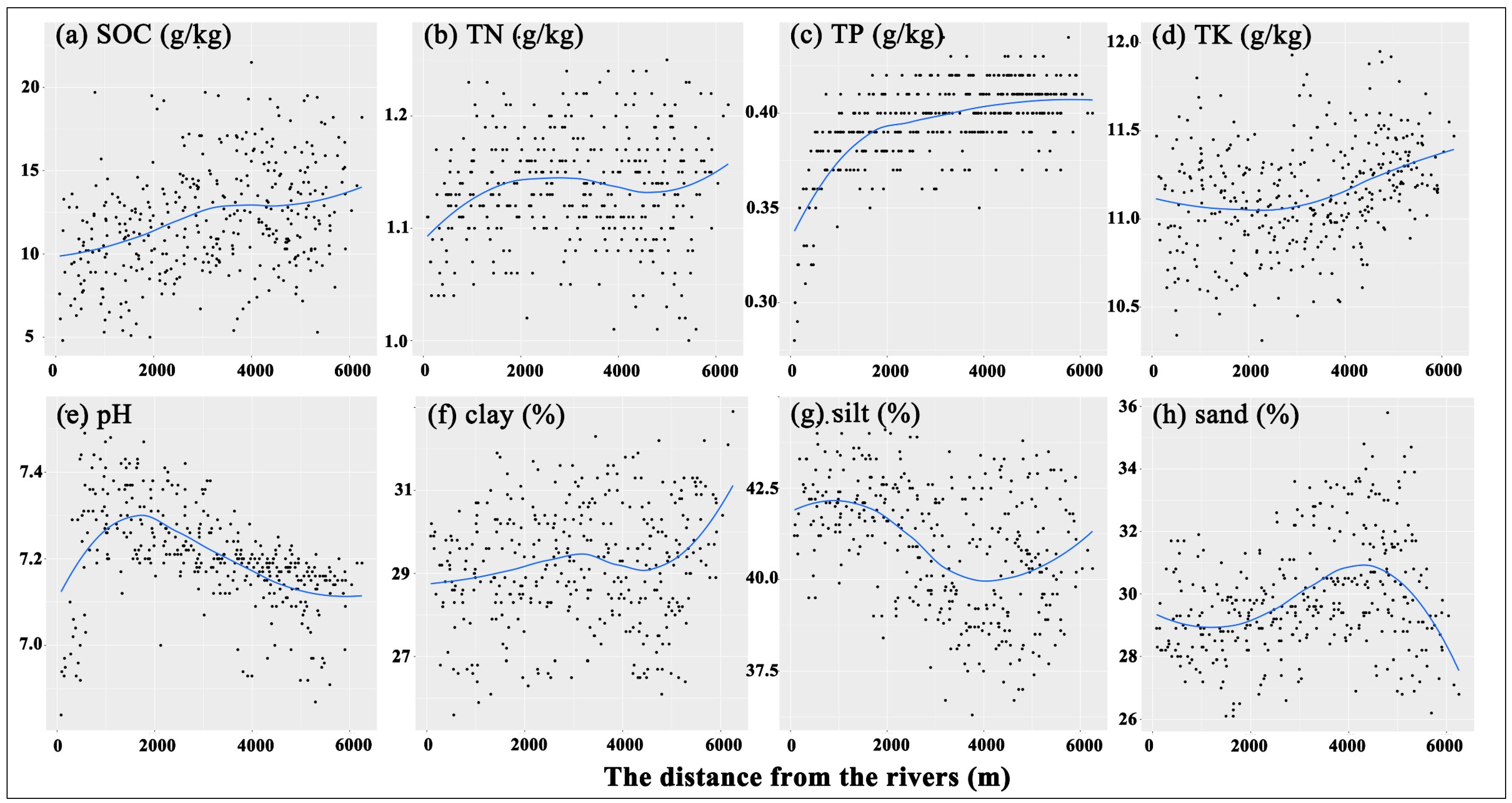 Land 12 01198 g004 Land 12 01198 g004