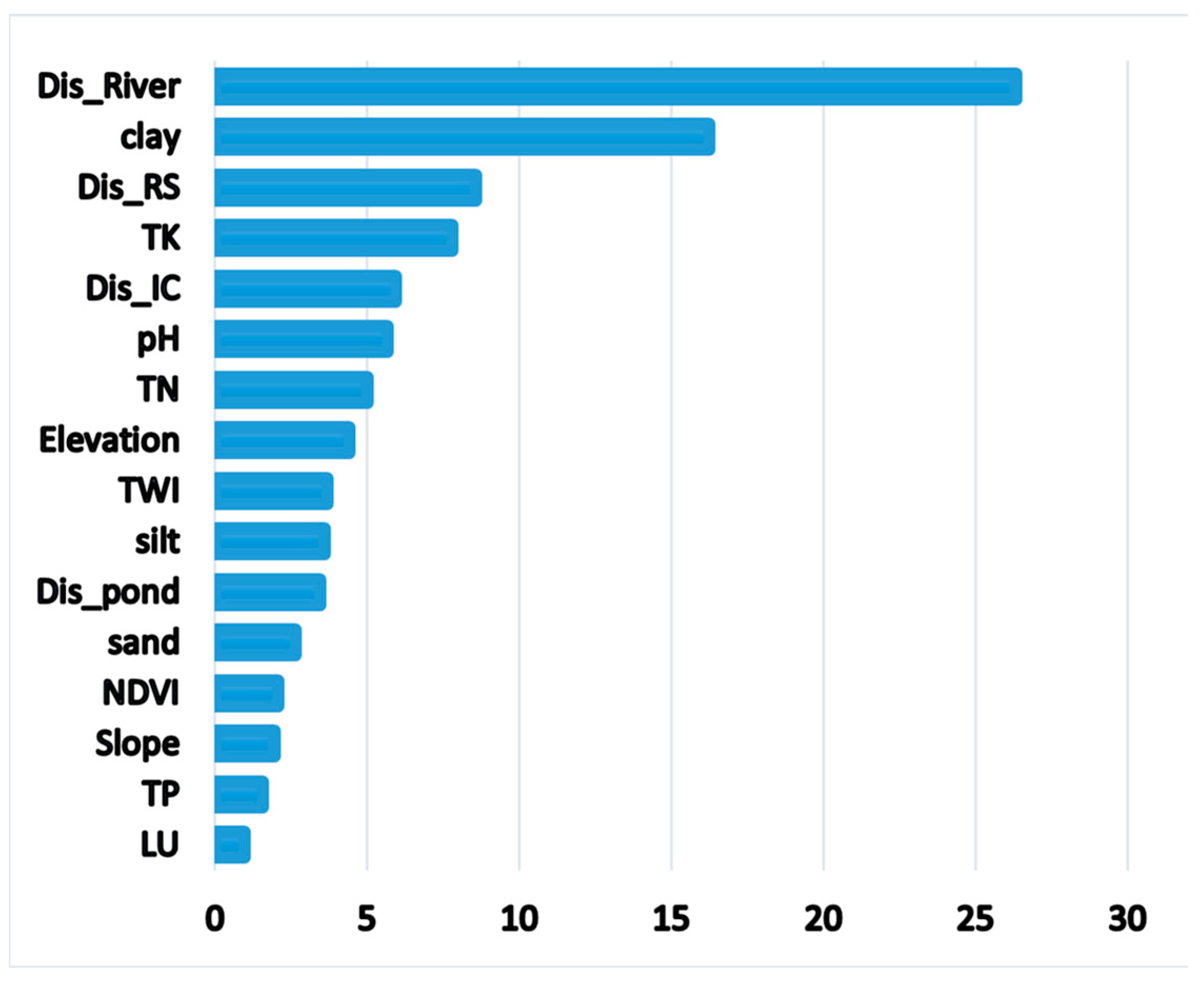 Land 12 01198 g005 Land 12 01198 g005