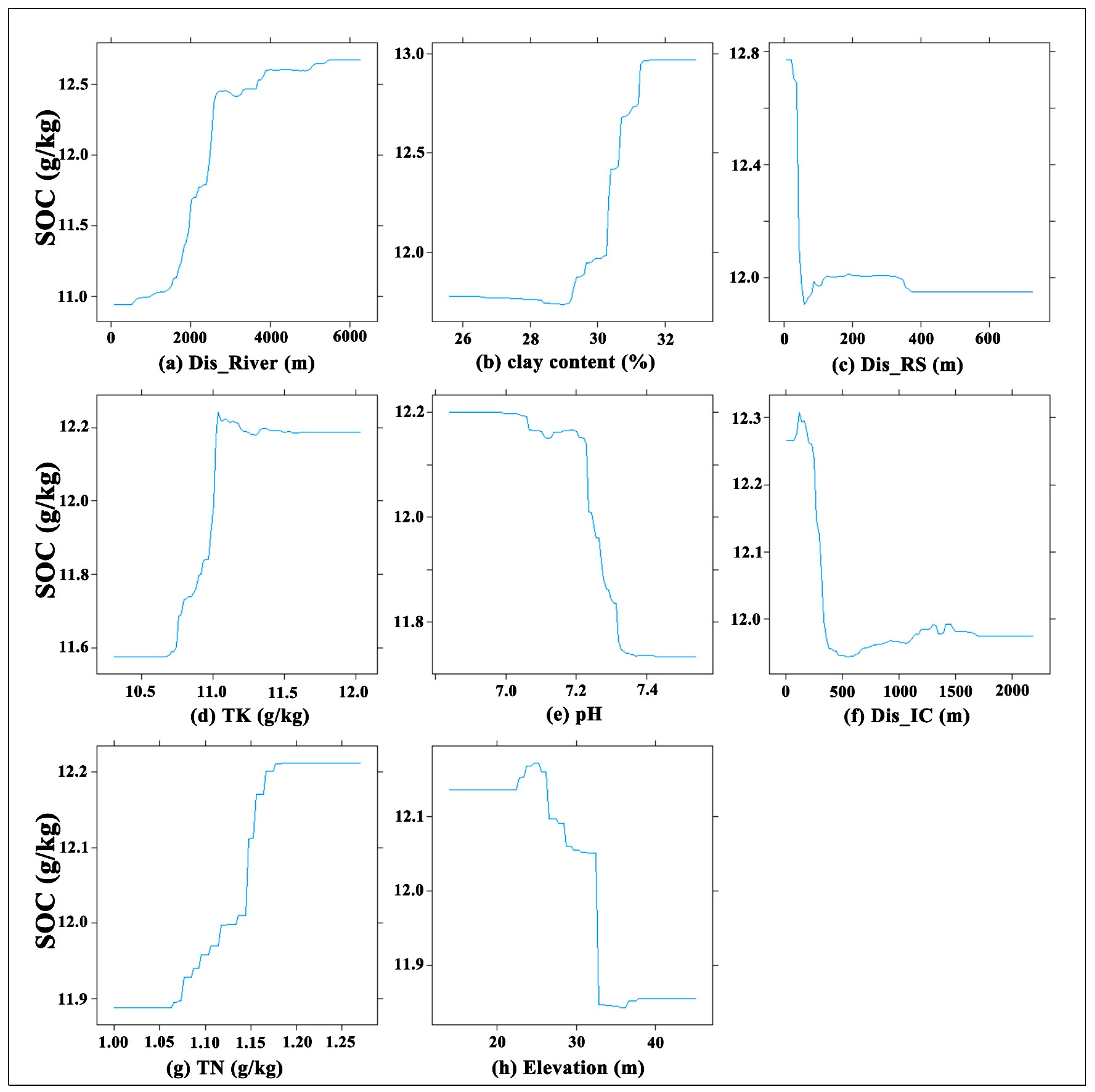 Land 12 01198 g006 Land 12 01198 g006