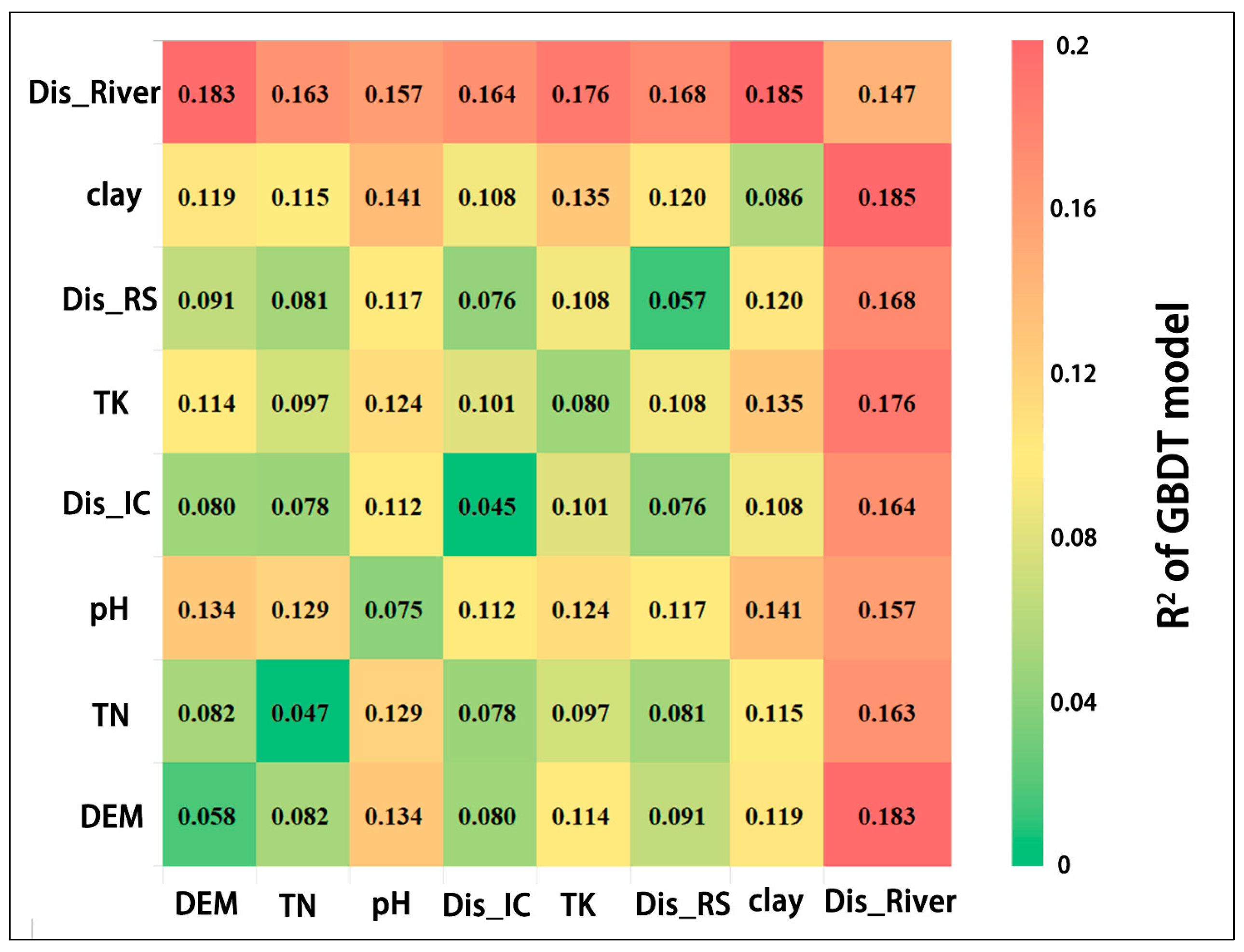 Land 12 01198 g007 Land 12 01198 g007