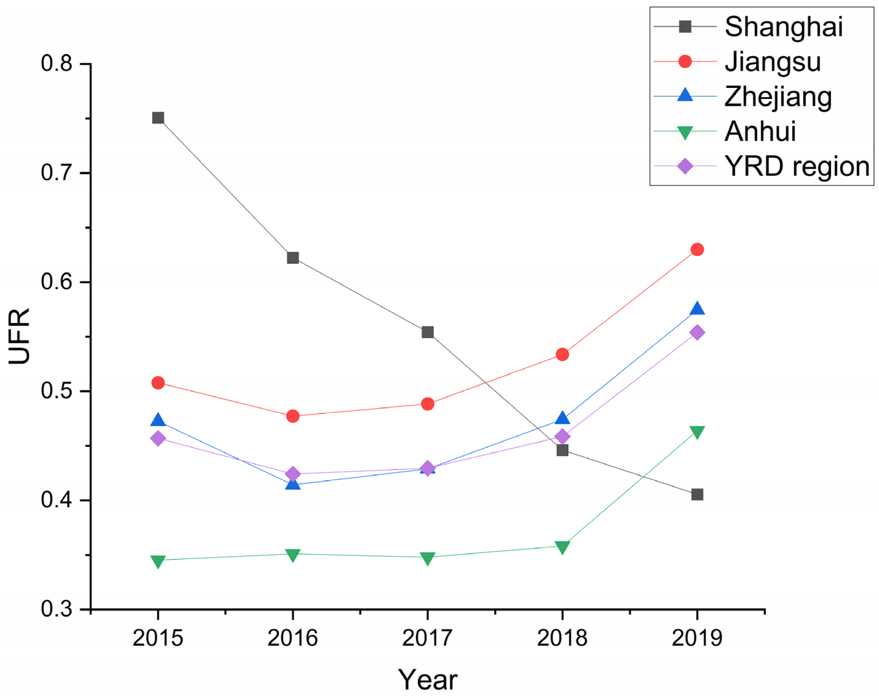 Land 12 01200 g004 Land 12 01200 g004