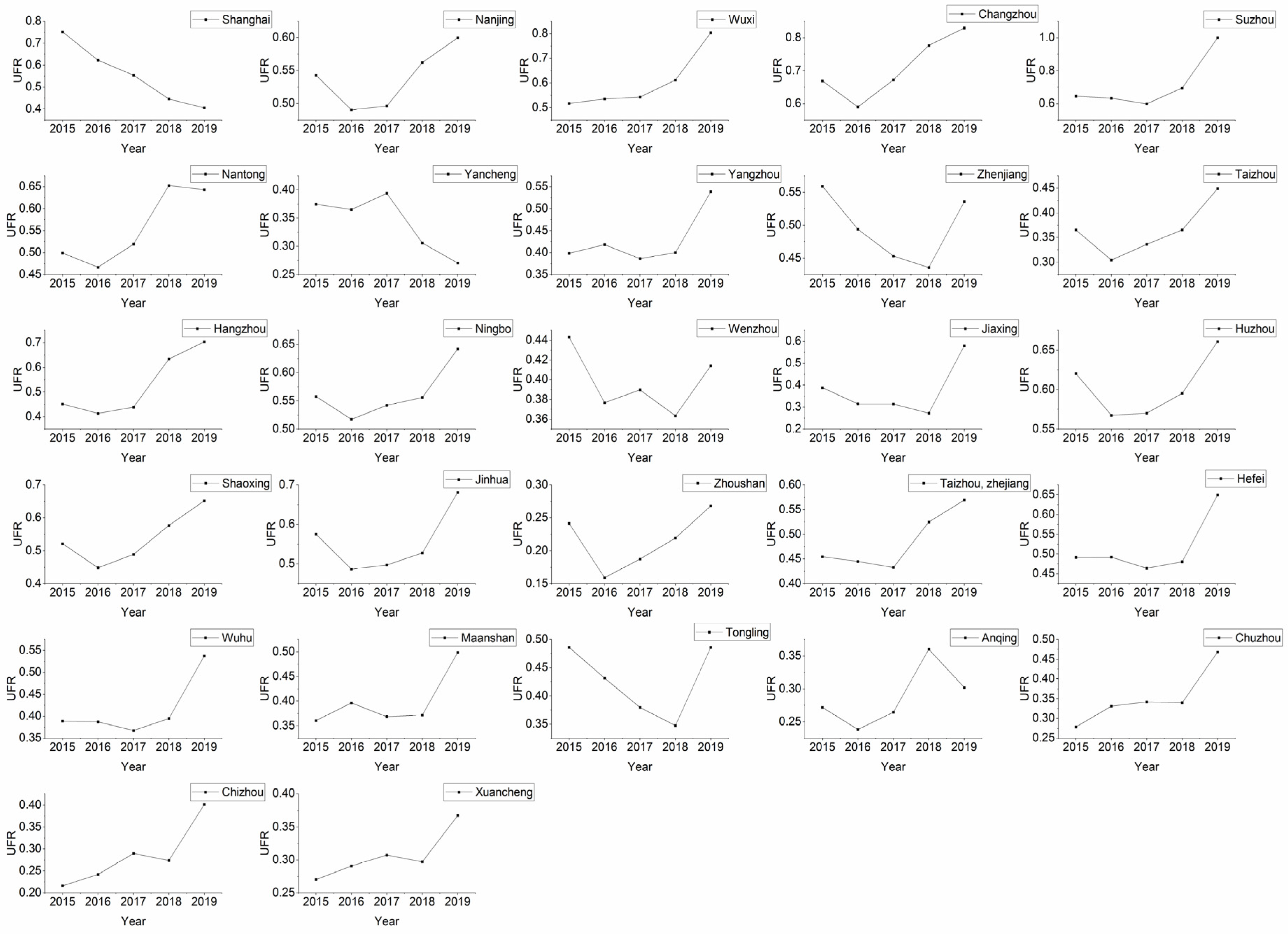 Land 12 01200 g005 Land 12 01200 g005