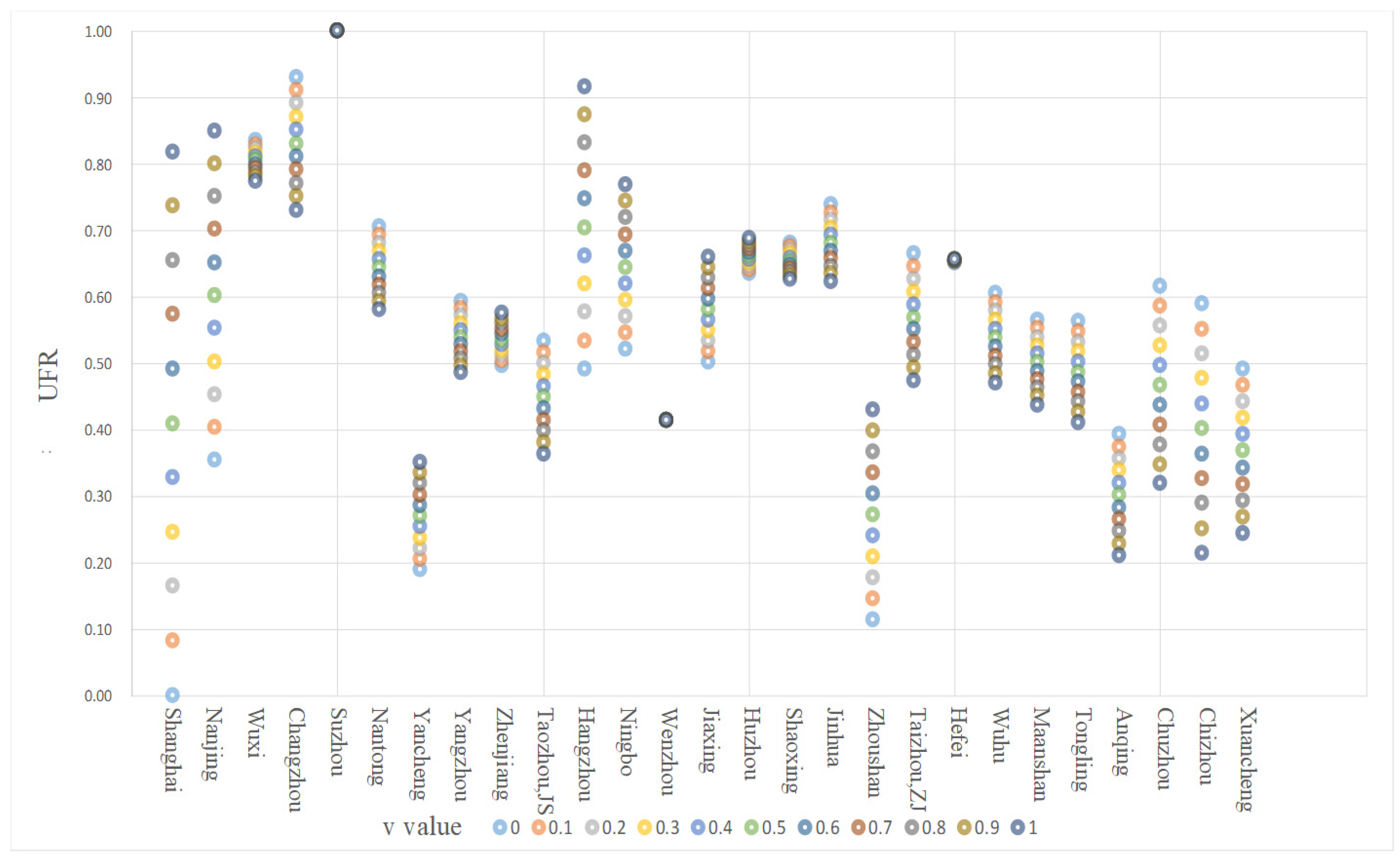 Land 12 01200 g008 Land 12 01200 g008