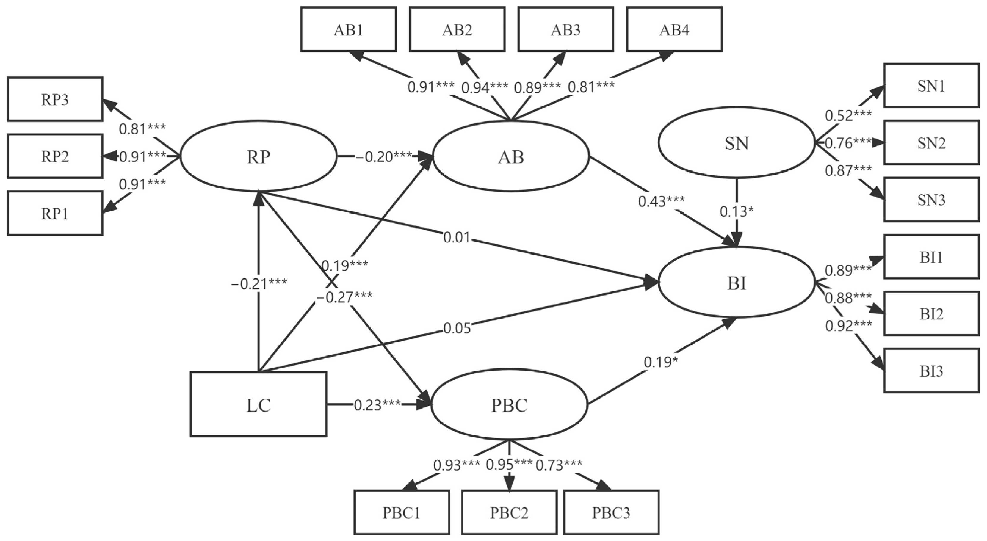 Land 12 01207 g003 Land 12 01207 g003