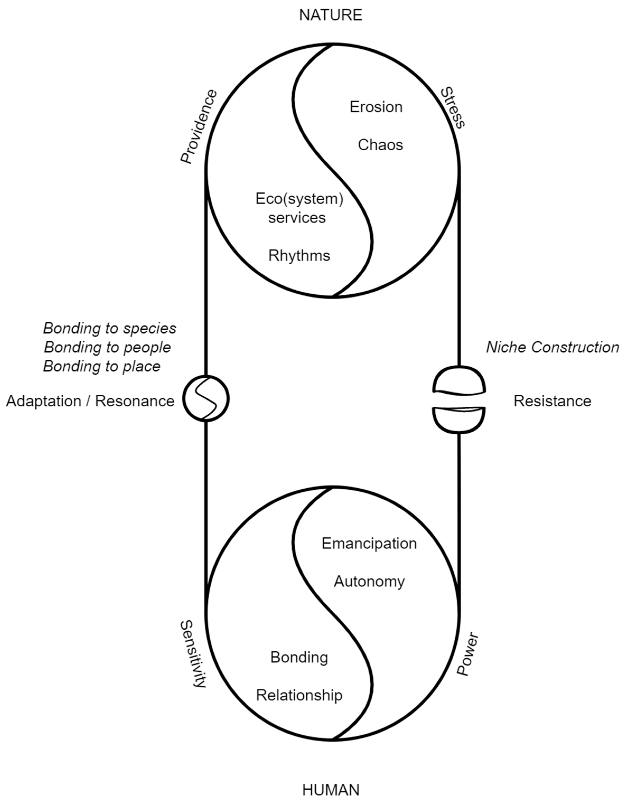 https://www.mdpi.com/land/land-12-01212/article_deploy/html/images/land-12-01212-g001.png