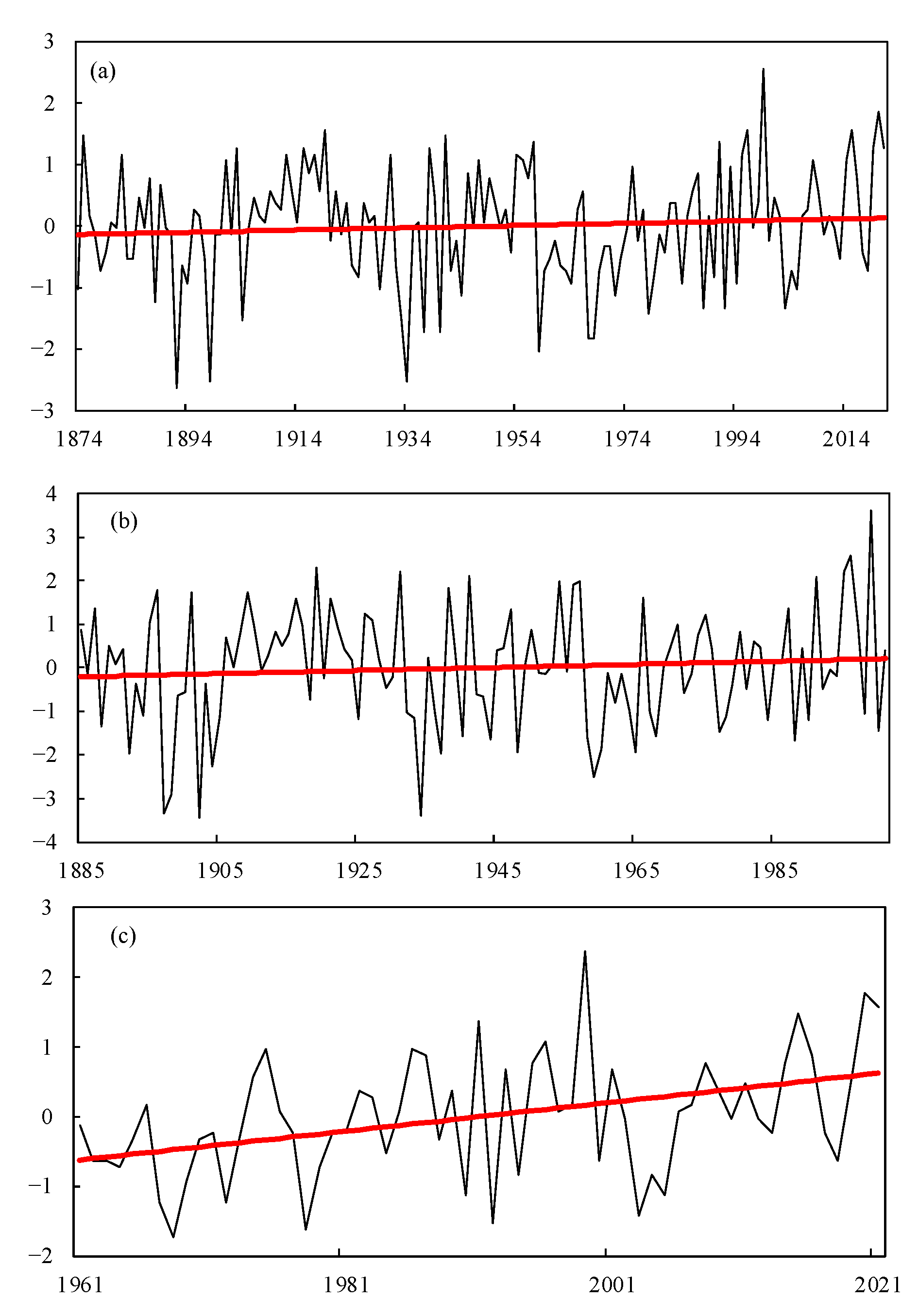 Land 12 01216 g002 Land 12 01216 g002