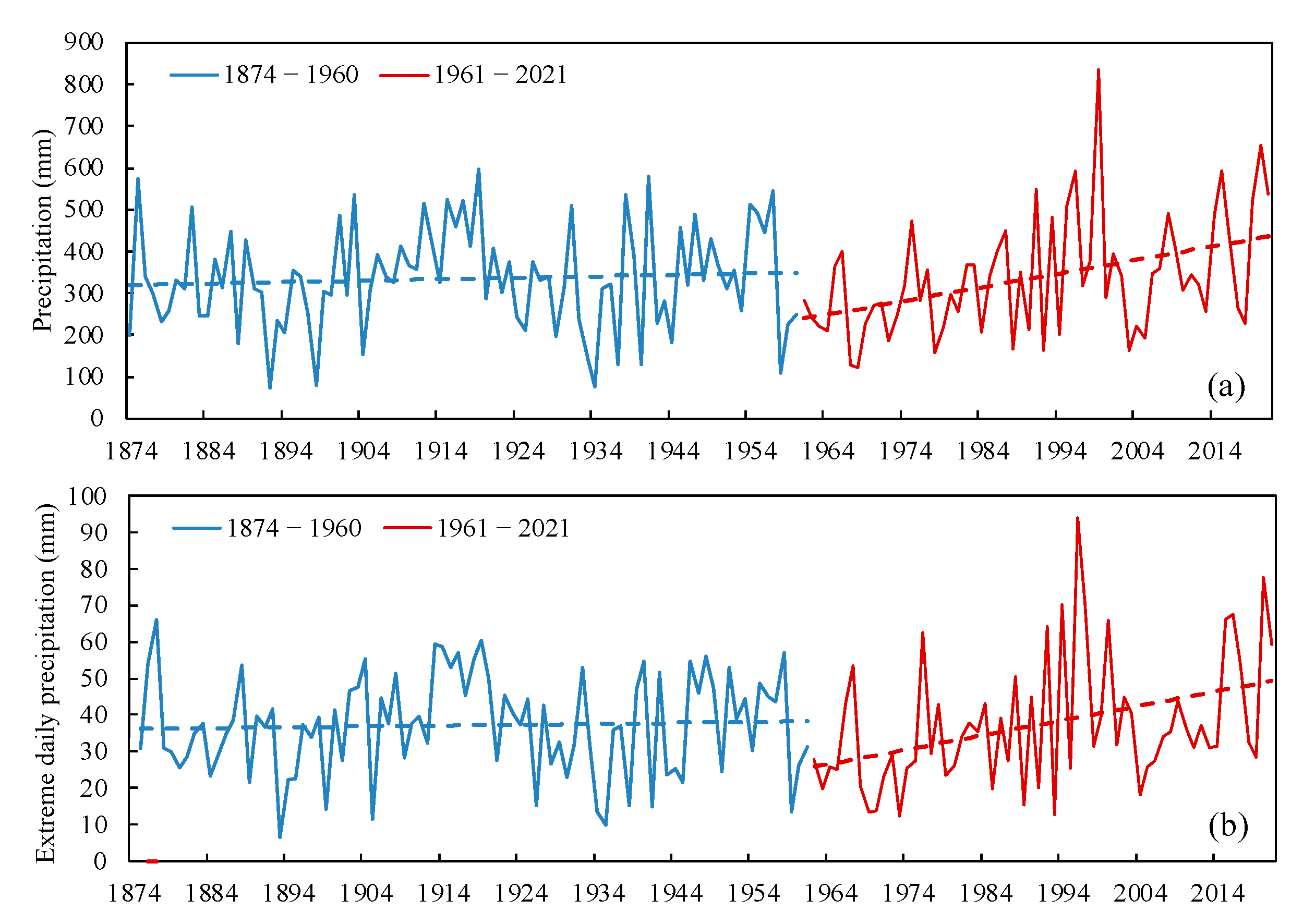 Land 12 01216 g003 Land 12 01216 g003