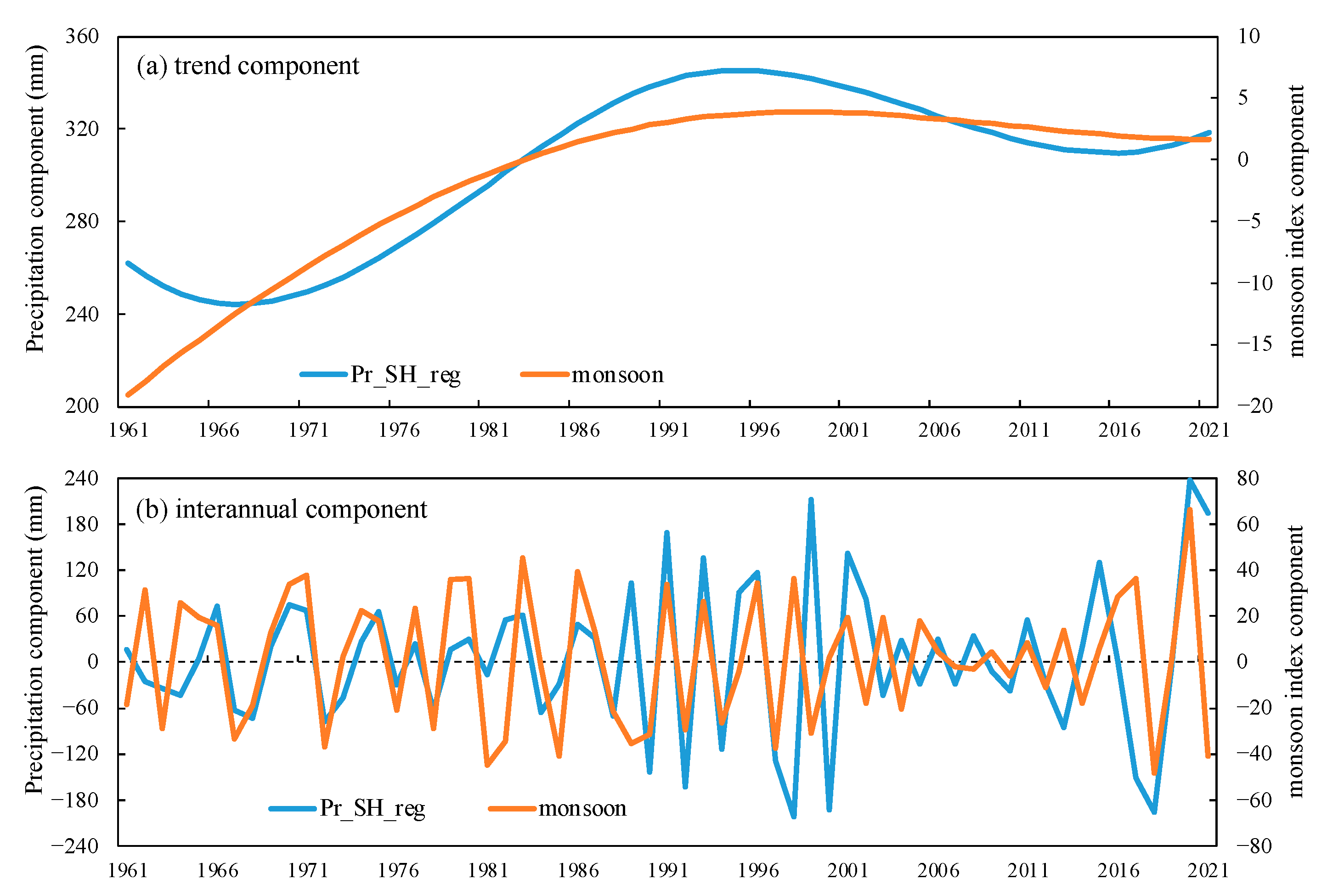 Land 12 01216 g006 Land 12 01216 g006